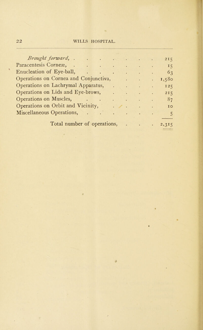 Brought forward, . . . . . . . 215 Paracentesis Corneae, . . . . . . . 15 Enucleation of Eye-ball, ...... 63 Operations on Cornea and Conjunctiva, . . . 1,580 Operations on Lachrymal Apparatus, . . . . 125 Operations on Lids and Eye-brows, . . . . 215 Operations on Muscles, ...... 87 Operations on Orbit and Vicinity, .... 10 Miscellaneous Operations, ...... 5 2>3T5 Total number of operations,