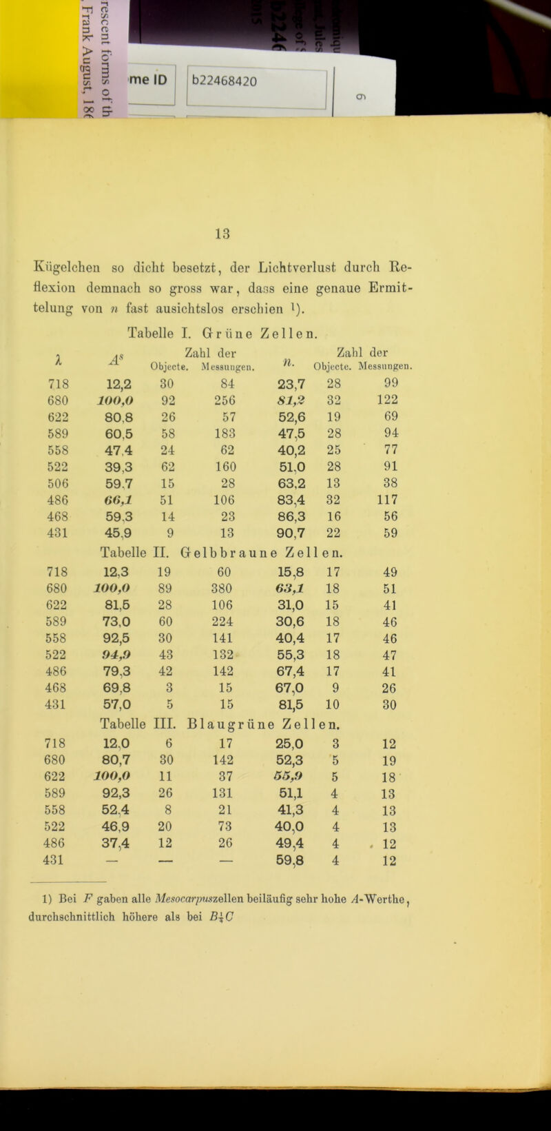 cr> 13 Kiigelchen so diclit besetzt, der Lichtverlust durch Re- flexion demnach so gross war, dass eine genaue Ermit- telung von n fast ausichtslos erschien l). Tabelle I. G r ii n e Z e 11 e n. l As Zahl der Objecte. Messuugen. n. Zahl der Objecte. Messnngen. 718 12,2 30 84 23,7 28 99 680 100,0 92 256 SI,2 32 122 622 80,8 26 57 52,6 19 69 589 60,5 58 183 47,5 28 94 558 47.4 24 62 40,2 25 77 522 39,3 62 160 51,0 28 91 506 59.7 15 28 63,2 13 38 486 60,1 51 106 83,4 32 117 468 59,3 14 23 86,3 16 56 431 45,9 9 13 90,7 22 59 Tabelle n. G e 1 b b r a u ne Zel 1 e n. 718 12,3 19 60 15,8 17 49 680 100,0 89 380 63,1 18 51 622 81,5 28 106 31,0 15 41 589 73,0 60 224 30,6 18 46 558 92,5 30 141 40,4 17 46 522 94,9 43 132 55,3 18 47 486 79,3 42 142 67,4 17 41 468 69,8 3 15 67,0 9 26 431 57,0 5 15 81,5 10 30 Tabelle III. Blaugrii ne Zel 1 e n. 718 12,0 6 17 25,0 3 12 680 80,7 30 142 52,3 5 19 622 100,0 11 37 55,9 5 18 589 92,3 26 131 51,1 4 13 558 52,4 8 21 41,3 4 13 522 46,9 20 73 40,0 4 13 486 37,4 12 26 49,4 4 . 12 431 — — — 59,8 4 12 1) Bei F gaben alle i MesocarpuszeUen beiliiufig selir hohe / 1-Werthe ? durclischnittlich hohere als bei B\Q