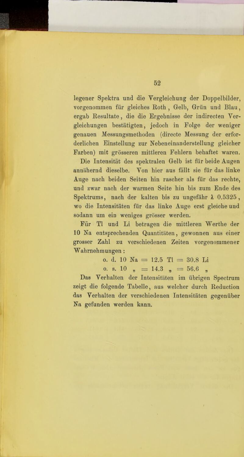 legener Spektra und die Yergleichung der Doppelbilder, vorgenommen fiir gleiches Roth , Gelb, Grim und Blau, ergab Resultate, die die Ergebnisse der indirecten Yer- gleichungen bestatigten, jedoch in Folge der weniger genauen Messungsmethoden (directe Messung der erfor- derlichen Einstellung zur Nebeneinanderstellung gleicher Farben) rait grosseren mittleren Fehlern behaftet waren. Die Intensitat des spektralen Gelb ist fiir beide Augen anuiihernd dieselbe. Yon hier aus fallt sie fiir das linke Auge nach beiden Seiten hin rascher als fiir das rechte, und zwar nach der warmen Seite hin bis zum Ende des Spektrums, nach der kalten bis zu ungefahr X 0.5325, wo die Intensitaten fiir das linke Auge erst gleiche und sodann um ein weniges grosser werden. Fiir T1 und Li betragen die mittleren Werthe der 10 Na entsprechenden Quantitaten, gewonnen aus einer grosser Zahl zu verschiedenen Zeiten vorgenommener Wallrnehmungen: o. d. 10 Na = 12.5 T1 = 30.8 Li o. s. 10 „ = 14.3 „ = 56.6 „ Das Yerhalten der Intensitaten im iibrigen Spectrum zeigt die folgende Tabelle, aus welcher durch Reduction das Yerhalten der verschiedenen Intensitaten gegeniiber Na gefunden werden kann.