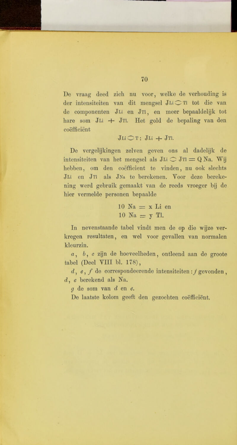 I)e vraag deed zich nu voor, welke de verhouding is der intensiteiten van dit mengsel jLiOTl tot die van de componenten jLi en Jti, en meer bepaaldelijk tot hare soin JLi -f- Jti. Ilet gold de bepaling van den coefficient jLiOT: JLi + Jti. De vergelijkingen zelven geven ons al dadelijk de intensiteiten van het mengsel als JLi O Jti = Q Na. AVij hebben, om den coefficient te vinden, nu ook slechts JLi en Jti als jNa te berekenen. Voor deze bereke- ning werd gebruik gemaakt van de reeds vroeger bij de hier vermelde personen bepaalde 10 Na = x Li en 10 Na - y Tl. In nevenstaande tabel vindt men de op die wijze ver- kregen resultaten, en wel voor gevallen van normalen kleurzin. a, 6, c zijn de hoeveellieden, ontleend aan de groote tabel (Deel VIII bl. 178), cZ, e, / de correspondeerende intensiteiten :/gevondcn , d, e berekend als Na. g de som van d en e. De laatste kolom geeft den gezocliten coefficient.