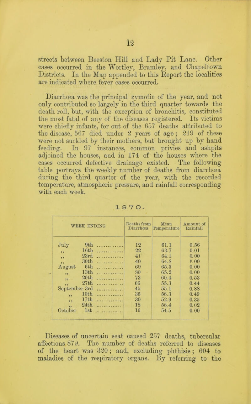 streets between Beeston Hill and Lady Pit Lane. Other cases occurred in the Wortley, Bramley, and Chapeltown Districts. In the Map appended to this Beport the localities are indicated where fever cases occurred. Diarrhoea was the principal zymotic of the year, and not only contributed so largely in the third quarter towards the death roll, but, with the exception of bronchitis, constituted the most fatal of any of the diseases registered. Its victims were chiefly infants, for out of the 657 deaths attributed to the disease, 567 died under 2 years of age; 219 of these were not suckled by their mothers, but brought up by hand feeding. In 97 instances, common privies and ashpits adjoined the houses, and in 174 of the houses where the cases occurred defective drainage existed. The following table portrays the weekly number of deaths from diarrhoea during the third quarter of the year, with the recorded temperature, atmospheric pressure, and rainfall corresponding with each week. 18 7 0. WEEK ENDING Deaths from Diarrhoea Mean Temperature Amount of Rainfall July 9th 12 61.1 0.56 16th 22 63.7 0.01 23rd 41 64 1 0.00 30th 40 64. S 0.00 August 6th 69 65.5 0.00 13 th SO 65.2 0.00 20th 73 60.4 0.53 27th 66 55.3 0.44 September 3rd 45 55.1 0.88 10th 36 56.3 0.49 17tli 30 52.9 0.35 24th IS 56.4 0.02 October 1st 16 54.5 0.00 Diseases of uncertain seat caused 257 deaths, tubercular affections 879. The number of deaths referred to diseases of the heart was 320; and, excluding phthisis; 604 to maladies of the respiratory organs. By referring to the