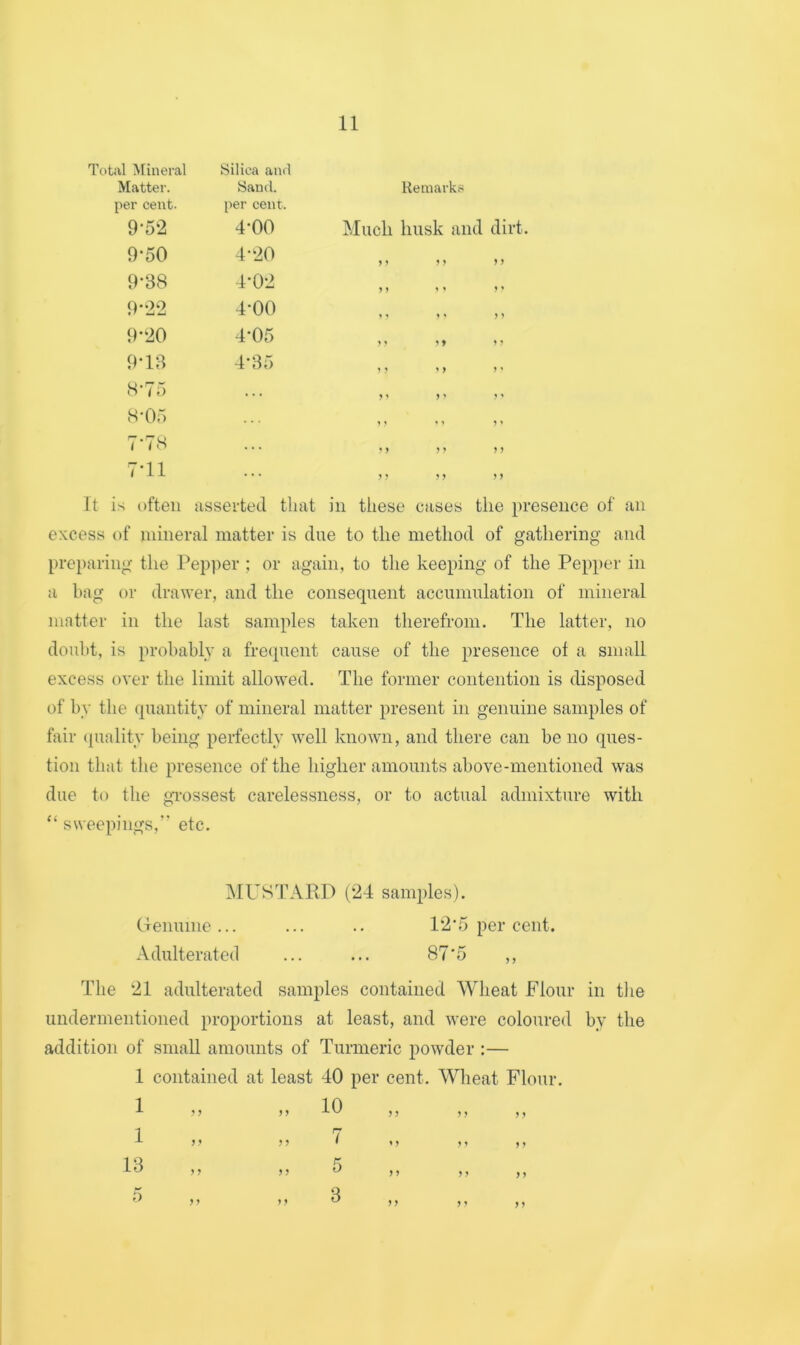 Total Mineral Silica and Matter. Sand. Remarks per cent. per cent. 9-52 4-00 Much husk and dirt, 9-50 4-20 9-38 4-02 9-22 4-00 1 ^ » J » 9-20 4-05 9-13 4-37) 1 } ' > V 8-75 . . . V ? ' ' ' 8-05 7-78 . . . M ) > M 7*11 • . . M It is often asserted that in these cases the presence of an excess of mineral matter is due to the method of gathering and preparing the Pepi>er ; or again, to the keeping of the Pepper in a hag or drawer, and the consequent accumulation of mineral matter in the last samples taken therefrom. The latter, no doubt, is probably a frequent cause of the presence of a small excess over the limit allowed. The former contention is disposed of by tlie quantity of mineral matter present in genuine samples of fiiir (piality being perfectly well known, and there can be no ques- tion that the presence of the higher amounts above-mentioned was due to the gTossest carelessness, or to actual admixture with “ sweepings,” etc. iMUSTARD (24 samples), (lenuine... ... .. 12‘5 per cent. Adulterated ... ... 87'5 ,, The 21 adulterated samples contained Wheat Flour in the undermentioned proportions at least, and were coloured by the addition of small amounts of Turmeric powder :— 1 contained at least 40 per cent. Wheat Flour. 1 1 13 ? J > > 7 5 5 9 9 9 9 1 9 9 » 9 9 J ? 5 9 9 9 9 9 9 >» 3