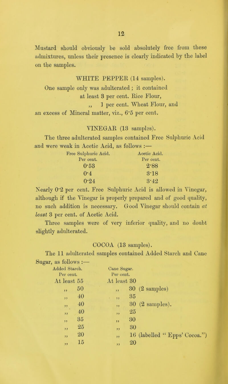 Mustard should obviously be sold absolutely free from these admixtures, unless their presence is clearly indicated by the label on the samples. WHITE PEPPER (14 samples). One sample only was adulterated ; it contained at least 3 per cent. Rice Flour, ,, 1 per cent. Wheat Flour, and an excess of Mineral matter, viz., 6'5 per cent. VINEGAR (13 samples). The three adulterated samples contained Free Sulphuric Acid and were weak in Acetic Acid, as follows :— Free Sulphuric Acid. Acetic Acid. Per cent. 0-53 0-4 0-24 Per cent. 2*88 3-18 3-42 Nearly 0‘2 per cent. Free Sulphuric Acid is allowed in Vinegar, although if the Vinegar is properly prepared and of good quality, no such addition is necessary. Good Vinegar should contain at least 3 per cent, of Acetic Acid. Three samples were of very inferior cpiality, and no doubt shghtly adulterated. COCOA (13 samples). The 11 adulterated samples contained Added Starch and Cane as follows :— Added Starch. Cane Sugar. Per cent. Per cent. At least 55 At least 30 „ 50 ,, 30 (2 samples) ,, 40 „ 35 „ 40 ,, 30 (2 samples). „ 40 ,, 25 „ 35 » 30 „ 25 „ 30 „ 20 ,, 16 (labelled “ Epps’ Cocoa.”) „ 15 „ 20