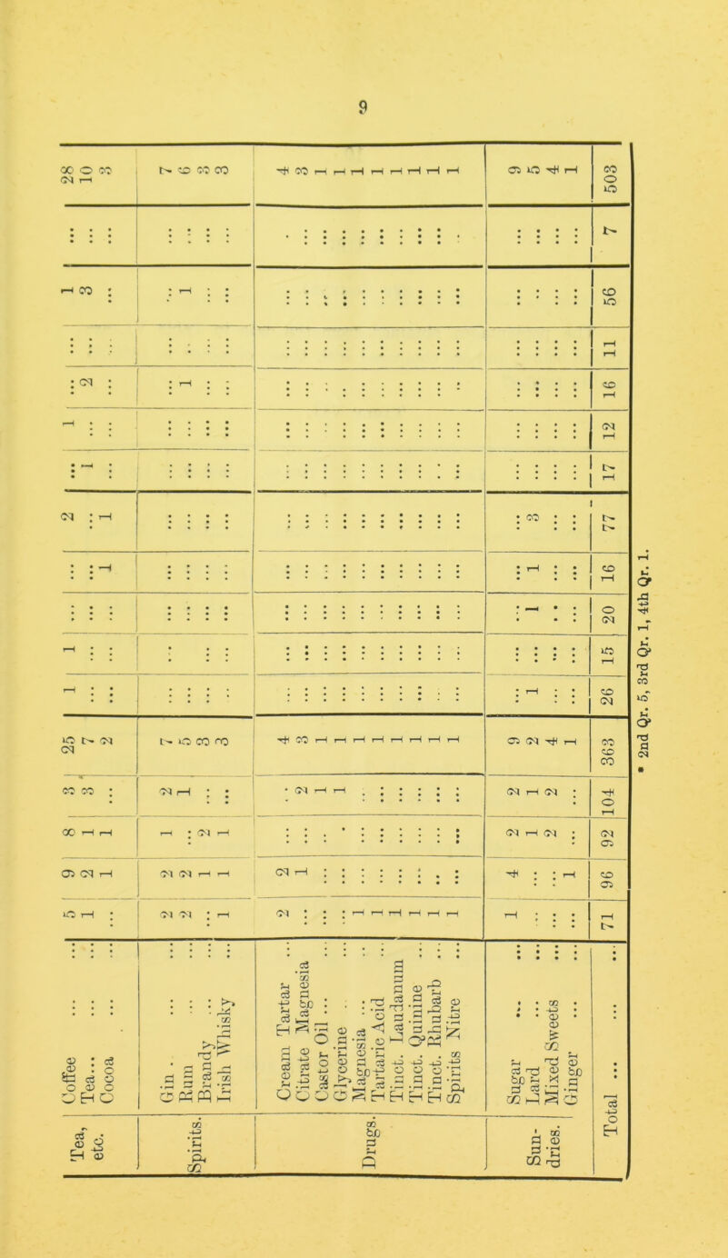 2nd Qr. 5, 3rd Qr. 1, 4th Qr.