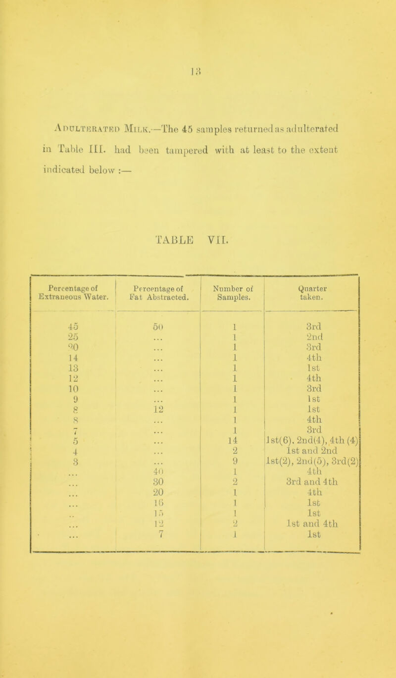 in Table III. had been tampered with at least to the extent indicated below :— TABLE VIL Percentage of j Prroentageof Number or Quarter Extraneous Water. Eat Abstracted. Samples. taken. 45 1 5o 1 3rd 25 • • • 1 2nd ^0 • • • 1 3rd 14 1 4th 13 • • • 1 1st 12 • • • 1 4th 10 . . • 1 3rd 9 • • • 1 1st fi 12 1 1st 8 ... 1 4th • » • 1 3rd 5 • . . 14 Jst(6), 2nd(4), 4th (4) 'i . • • 2 1st and 2nd 3 • . . 9 lst(2), 2nd(5), 3rd(2) 40 1 4th 30 2 3rd and 4 th 20 1. 4th lb 1 1st 1.) 1 1st 12 2 1st and 4th