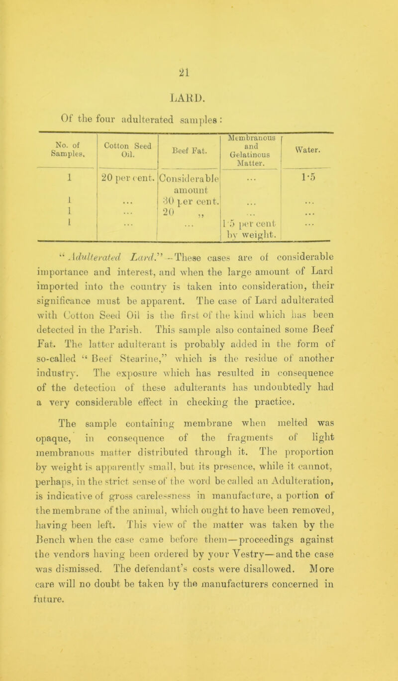 J.AllJ). Of the four adulterated sani])le8 : No. of Samples. Cotton Seed Oil. Beef Fat. Membranous and Gelatinous Matter. Water. 1 20 per (ent. Considerable amount P.5 1 . . . do per cent. ... . • . 1 1 20 . . . 1 ■;) [K'r cent by weight. • • * ’Adulterated Xa/v/.” -These cases are of considerable importance and interest, and when the large amount of Lard imported into the country is taken into consideration, their significance must be apparent. The case of Lanl adulterated with (Jotton Seed Oil is the first of the kind which has been detected in the Parish. This sample also contained some Peef Fat. The latter adulterant is probably added in the form of so-called “ Beef Stearine,” which is the residue of another industry. The exposure which has resulted in consequence of the detection of these adulterants has undoubtedly had a very considerable effect in checking the practice. The sample containing membrane when melted was opaque, in consequence of the fragments of light membranous matter distributed through it. The proportion by weight is apparently small, but its presence, while it cannot, perhaps, in the strict s<mseof the word be cal led an Adulteration, is indicative of gross carelessness in manufactnre, a portion of the membrane of the animal, which ought to have been removed, having been left. This view of the matter was taken by the Bench when the case came before them — proceedings against the vendors having been ordered by your Vestry—and the case was dismissed. The defendant’s costs were disallowed. More care will no doubt be taken by the manufacturers concerned in future.