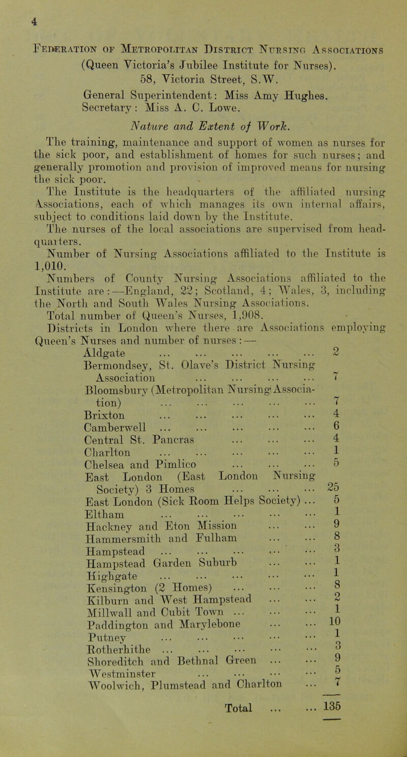 Fetwration of Metropolitan District Nprsing Associations (Queen Victoria’s Jubilee Institute for Nurses). 58, Victoria Street, S.W. General vSuperintendent: Miss Amy Hughes. Secretary; Miss A. C. Lowe. Nature and Extent of TFor^. The training, maintenance and support of women as nurses for tlie sick poor, and establishment of homes for such nurses; and generally promotion and provision of improved means for nursing the sick poor. The Institute is the headquarters of tlie affiliated nursing Associations, each of which manages its oavu internal affairs, subject to conditions laid down by the Institute. The nurses of the local associations are supervised from liead- quarters. Number of Nursing Associations affiliated to the Institute is 1,010. Numbers of County Nursing Associations affiliated to the Institute are:—England, 22; Scotland, 4; Vales, 3, including the Nortli and Soutli Wales Nursing Associations. Total number of Queen’s Nurses, 1,908. Districts in London where tliere are Associations employing Queen’s Nurses and number of nurses: — Aldgate ... ... ... ... ... 2 Bermondsey, St. Olave’s District Nursing Association ... ... ... ... T Bloomsbury (Metropolitan Nursing Associa- tion) Brixton Camberwell Central St. Pancras Charlton Chelsea and Pimlico East London (East Society) 3 Homes East London (Sick Boom Helps Society) ... 5 Eltham Hackney and Eton Mission Hammersmith and Fulham Hampstead Hampstead Garden Suburb Kighgate Kensington (2 Homes) Kilburn and West Hampstead Millwall and Cubit Town Paddington and Marylebone Putney Eotherhithe ... Shoreditch and Bethnal Green ... Westminster Woolwich, Plumstead and Charlton Total 9 8 3 1 1 8 2 1 10 1 3 9 5 ... 135 London Nursin < 4 6 4 1 5 25