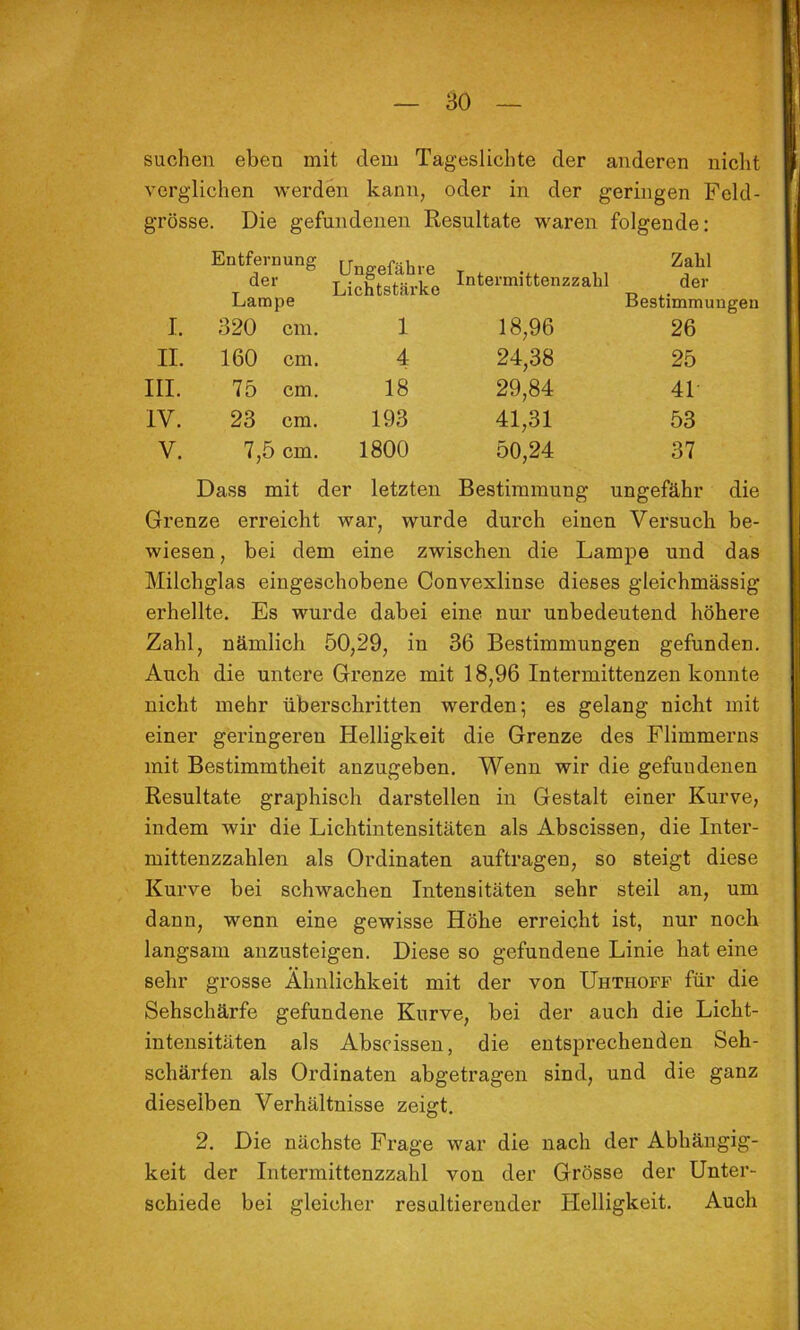 suchen eben mit dem Tageslichte der anderen niclit verglichen werden kann, oder in der geringen Feld- grösse. Die gefundenen Resultate waren folgende: Entfernung der Lampe Ungefähre Lichtstärke Intermittenzzahl Zahl der Bestimmungen I. 320 cm. 1 18,96 26 II. 160 cm. 4 24,38 25 III. 75 cm. 18 29,84 41 IV. 23 cm. 193 41,31 53 V. 7,5 cm. 1800 50,24 37 Dass mit der letzten Bestimmung ungefähr die Grenze erreicht war, wurde durch einen Versuch be- wiesen , bei dem eine zwischen die Lampe und das Milchglas eingeschobene Convexlinse dieses gleichmässig erhellte. Es wurde dabei eine nur unbedeutend höhere Zahl, nämlich 50,29, in 36 Bestimmungen gefunden. Auch die untere Grenze mit 18,96 Intermittenzen konnte nicht mehr überschritten werden; es gelang nicht mit einer geringeren Helligkeit die Grenze des Flimmerns mit Bestimmtheit anzugeben. Wenn wir die gefundenen Resultate graphisch darstellen in Gestalt einer Kurve, indem wir die Lichtintensitäten als Abscissen, die Inter- mittenzzahlen als Ordinaten auftragen, so steigt diese Kurve bei schwachen Intensitäten sehr steil an, um dann, wenn eine gewisse Höhe erreicht ist, nur noch langsam anzusteigen. Diese so gefundene Linie hat eine sehr grosse Ähnlichkeit mit der von Uhthoff für die Sehschärfe gefundene Kurve, bei der auch die Licht- intensitäten als Abscissen, die entsprechenden Seh- schärfen als Ordinaten abgetragen sind, und die ganz dieselben Verhältnisse zeigt. 2. Die nächste Frage war die nach der Abhängig- keit der Intermittenzzahl von der Grösse der Unter- schiede bei gleicher resultierender Plelligkeit. Auch
