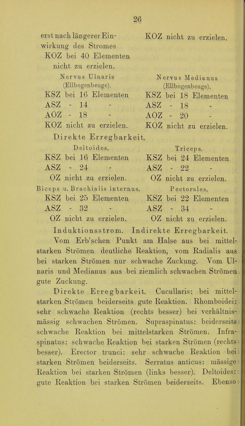 erst nach längerer Ein- KOZ nicht zu erzielen. Wirkung des Stromes KOZ bei 40 Elementen nicht zu erzielen. Nervus Ulnaris (Ellbogenbeuge). KSZ bei 16 Elementen ASZ - 14 AOZ - 18 KOZ nicht zu erzielen. Direkte Erregbarkeit. Deltoides. KSZ bei 16 Elementen ASZ - 24 OZ nicht zu erzielen. Nervus Medianus (Ellbogenbeuge). KSZ bei 18 Elementen ASZ - 18 AOZ - 20 KOZ nicht zu erzielen. Triceps. KSZ bei 24 Elementen ASZ - 22 OZ nicht zu erzielen. Biceps u. Brachialis internus. Pectorales. KSZ bei 25 Elementen KSZ bei 22 Elementen ASZ - 82 - ASZ - 34 OZ nicht zu erzielen. OZ nicht zu erzielen. Induktionsstrom. Indirekte Erregbarkeit. Vom Erb’schen Punkt am Halse aus bei mittel- starken Strömen deutliche Reaktion, vom Radialis aus bei starken Strömen nur schwache Zuckung. Vom Ul- naris und Medianus aus bei ziemlich schwachen Strömen gute Zuckung. Direkte Erregbarkeit. Cucullaris: bei mittel- starken Strömen beiderseits gute Reaktion. Rhomboidei: sehr schwache Reaktion (rechts besser) bei verhältnis- mässig schwachen Strömen. Supraspinatus: beiderseits schwache Reaktion bei mittelstarken Strömen. Infra- spinatus: schwache Reaktion bei starken Strömen (rechts besser). Erector trunci: sehr schwache Reaktion bei starken Strömen beiderseits. Serratus anticus: mässige Reaktion bei starken Strömen (links besser). Deltoides: gute Reaktion bei starken Strömen beiderseits. Ebenso
