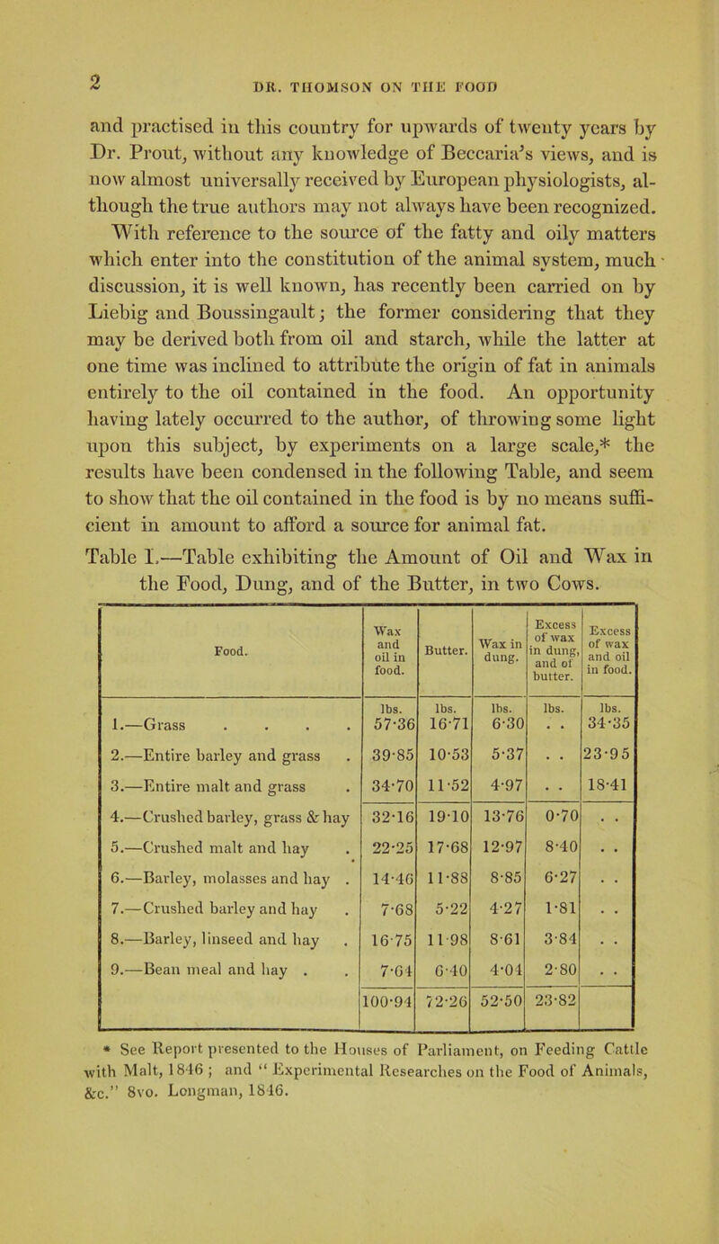 and practised in this country for upwards of twenty years by Dr. Prout, without any knowledge of Beecarnds views, and is now almost universally received by European physiologists, al- though the true authors may not always have been recognized. With reference to the source of the fatty and oily matters which enter into the constitution of the animal system, much discussion, it is well known, has recently been earned on by Liebig and Boussingault; the former considering that they may be derived both from oil and starch, while the latter at one time was inclined to attribute the origin of fat in animals entirely to the oil contained in the food. An opportunity having lately occurred to the author, of throwing some light upon this subject, by experiments on a large scale,* the results have been condensed in the following Table, and seem to show that the oil contained in the food is by no means suffi- cient in amount to afford a source for animal fat. Table I.—Table exhibiting the Amount of Oil and Wax in the Food, Dung, and of the Butter, in two Cows. Food. Wax and oil in food. Butter. Wax in dung. Excess of wax in dung, and of butter. Excess of wax and oil in food. 1.—Grass .... lbs. 57-36 lbs. 16-71 lbs. 6-30 lbs. lbs. 34-35 2.—Entire barley and grass 39-85 10-53 5-37 • • 23-95 3.—Entire malt and grass 34-70 11-52 4-97 • • 18-41 4.—Crushed barley, grass &hay 32-16 19-10 13-76 0-70 • • 5.—Crushed malt and hay 22-25 17-68 12-97 8-40 • • 6.—Barley, molasses and hay . 14-46 11-88 8-85 6-27 • • 7.—Crushed barley and hay 7-68 5-22 4-27 1-81 • • 8.—Barley, linseed and hay 16-75 11-98 8-61 3-84 • • 9.—Bean meal and hay . 7-64 6-40 4-04 2-80 • • 100-94 72-26 52-50 23-82 • See Report presented to the Houses of Parliament, on Feeding Cattle with Malt, 1846 ; and “ Experimental Researches on the Food of Animals, &c.” 8vo. Longman, 1846.