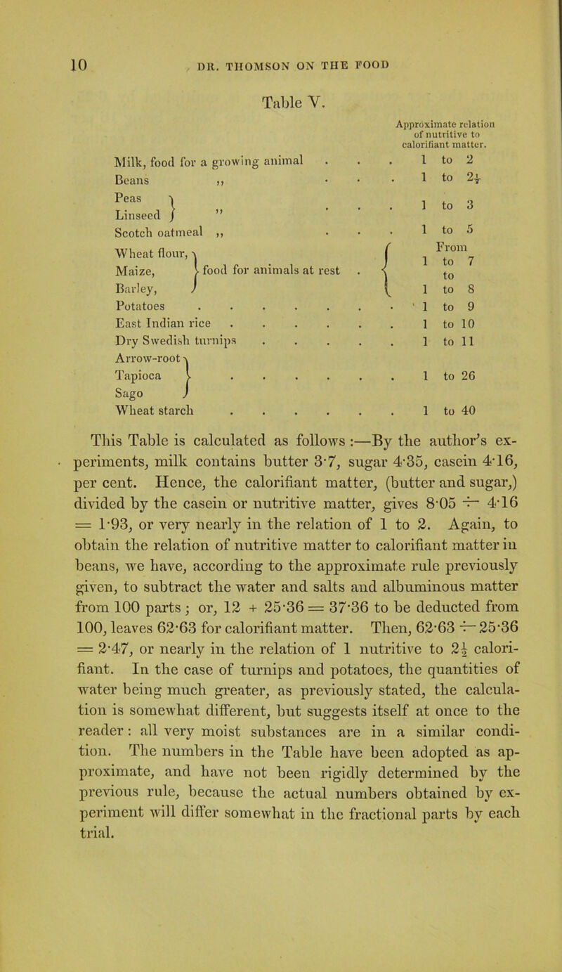 Table Y. Milk, food for a growing animal Approximate relation of nutritive to caloriliant matter. . 1 to 2 Beans ,, • 1 to 2± Peas 1 to 3 Linseed / Scotch oatmeal ,, 1 to 5 Wheat flour, a Maize, > food for animals at rest . < Barley, ) ' , From to 7 to to 8 Potatoes ...... • ' 1 to 9 East Indian rice ..... 1 to 10 Dry Swedish turnips .... 1 to 11 Arrow-root ^ Tapioca 1 ..... 1 to 26 Sago J Wheat starch ..... 1 to 40 This Table is calculated as follows :—By the author's ex- periments, milk contains butter 3*7, sugar 4*35, casein 4*16, per cent. Hence, the calorifiant matter, (butter and sugar,) divided by the casein or nutritive matter, gives 8*05 A- 4T6 = T93, or very nearly in the relation of 1 to 2. Again, to obtain the relation of nutritive matter to calorifiant matter in beans, we have, according to the approximate rule previously given, to subtract the water and salts and albuminous matter from 100 parts; or, 12 + 25*36 = 37*36 to be deducted from 100, leaves 62*63 for calorifiant matter. Then, 62*63 A- 25*36 = 2*47, or nearly in the relation of 1 nutritive to 2^ calori- fiant. In the case of turnips and potatoes, the quantities of water being much greater, as previously stated, the calcula- tion is somewhat different, but suggests itself at once to the reader: all very moist substances are in a similar condi- tion. The numbers in the Table have been adopted as ap- proximate, and have not been rigidly determined by the previous rule, because the actual numbers obtained by ex- periment will differ somewhat in the fractional parts by each trial.