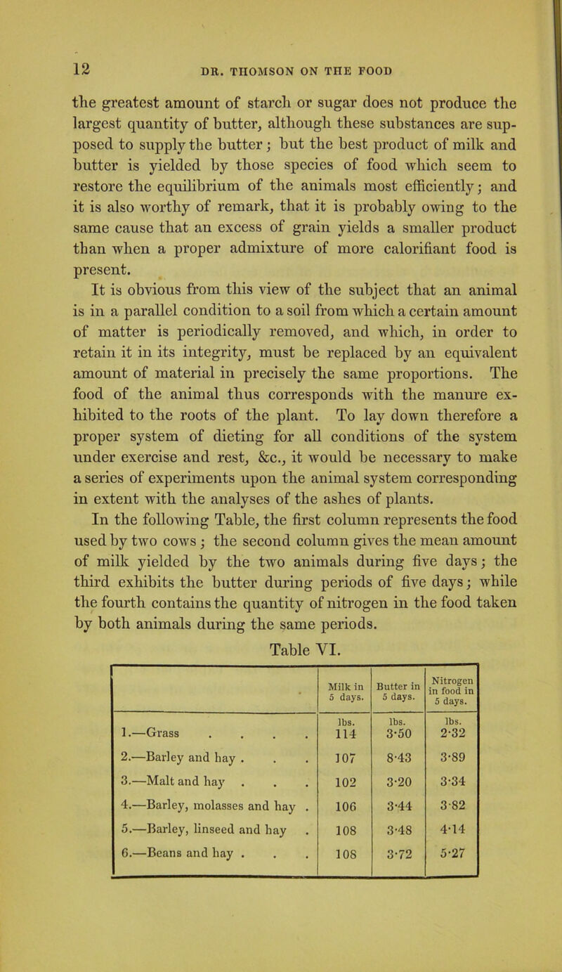 the greatest amount of starch or sugar does not produce the largest quantity of butter, although these substances are sup- posed to supply the butter; but the best product of milk and butter is yielded by those species of food which seem to restore the equilibrium of the animals most efficiently; and it is also worthy of remark, that it is probably owing to the same cause that an excess of grain yields a smaller product than when a proper admixture of more calorifiant food is present. It is obvious from this view of the subject that an animal is in a parallel condition to a soil from which a certain amount of matter is periodically removed, and which, in order to retain it in its integrity, must be replaced by an equivalent amount of material in precisely the same proportions. The food of the animal thus corresponds with the manure ex- hibited to the roots of the plant. To lay down therefore a proper system of dieting for all conditions of the system under exercise and rest, &c., it would be necessary to make a series of experiments upon the animal system corresponding in extent with the analyses of the ashes of plants. In the following Table, the first column represents the food used by two cows ; the second column gives the mean amount of milk yielded by the two animals during five days; the third exhibits the butter during periods of five days; while the fourth contains the quantity of nitrogen in the food taken by both animals during the same periods. Table YI. • Milk in 5 days. Butter in 5 days. Nitrogen in food in 5 days. 1.—Grass .... lbs. 114 lbs. 3-50 lbs. 2-32 2.—Barley and hay . 107 8-43 3-89 3.—Malt and hay 102 3-20 3-34 4.—Barley, molasses and hay . 100 3-44 382 5.—Barley, linseed and hay 108 3-48 4-14 6.—Beans and hay . 108 3-72 5-27