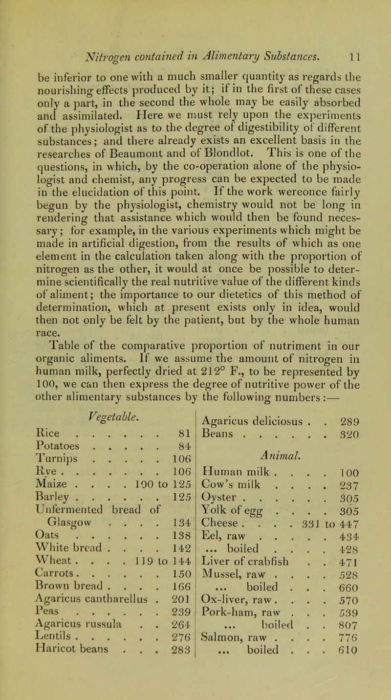 be inferior to one with a much smaller quantity as regards the nourishing effects produced by it; if in the first of these cases only a pai't, in the second the whole may be easily absorbed and assimilated. Here we must rely upon the experiments of the physiologist as to the degree of digestibility of different substances; and there already exists an excellent basis in the researches of Beaumont and of Blondlot. This is one of the questions, in which, by the co-operation alone of the physio- logist and chemist, any progress can be expected to be made in the elucidation of this point. If the work wereonce fairly begun by the physiologist, chemistry would not be long in rendering that assistance which would then be found neces- sary; for example, in the various experiments which might be made in artificial digestion, from the results of which as one element in the calculation taken along with the proportion of nitrogen as the other, it would at once be possible to deter- mine scientifically the real nutritive value of the different kinds of aliment; the importance to our dietetics of this method of determination, which at present exists only in idea, would then not only be felt by the patient, but by the whole human race. Table of the comparative proportion of nutriment in our organic aliments. If we assume the amount of nitrogen in human milk, perfectly dried at 212° F., to be represented by 100, we can then express the degree of nutritive power of the other alimentary substances by the following numbers:— Vegetable. Agaricus deliciosus . 289 Rice 81 Beans .... Potatoes 84 Turnips 106 A nimal. Rve 106 Human milk . . 100 Maize . . . . 100 to 125 Cow’s milk . 237 Barley 125 Oyster .... . 305 Unfermented bread of Yolk of egg . . 305 Glasgow .... 134 Cheese. . . .331 to 447 Oats 138 Eel, raw . . . 434 White bread .... 142 ... boiled . 428 Wheat . . . . 1 ] 9 to 144 Liver of crabfish . 471 Carrots 150 Mussel, raw . . 528 Brown bread .... 166 ... boiled . . 660 Agaricus cantharellus . 201 O.x-liver, raw. . 570 Peas 239 Pork-ham, raw . . 539 Agaricus russula . . 264 ... boiled . 807 Lentils 276 Salmon, raw . . 776 Haricot beans . . . 283 ... boiled . . 610