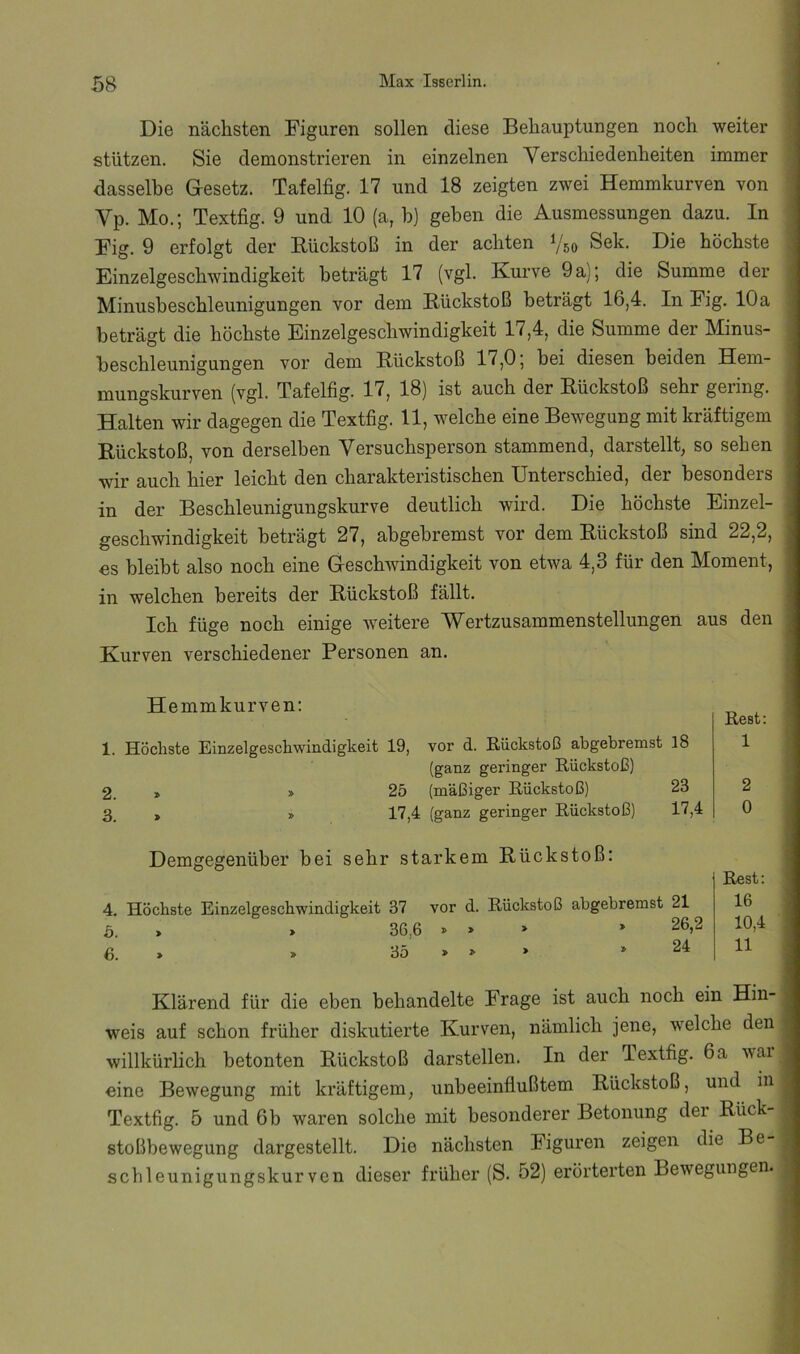 Die nächsten Figuren sollen diese Behauptungen noch weiter stützen. Sie demonstrieren in einzelnen Verschiedenheiten immer dasselbe Gesetz. Tafelfig. 17 und 18 zeigten zwei Hemmkurven von Vp. Mo.; Textfig. 9 und 10 (a, h) gehen die Ausmessungen dazu. In Fig. 9 erfolgt der Eückstoß in der achten Vso Sek. Die höchste Einzelgeschwindigkeit beträgt 17 (vgl. Kurve 9a); die Summe der Minusheschleunigungen vor dem Eückstoß beträgt 16,4. In Fig. 10a beträgt die höchste Einzelgeschwindigkeit 17,4, die Summe der Minus- beschleunigungen vor dem Eückstoß 17,0; bei diesen beiden Hem- mungskurven (vgl. Tafelfig. 17, 18) ist auch der Eückstoß sehr gering. Halten wir dagegen die Textfig. 11, welche eine Bewegung mit kräftigem Eückstoß, von derselben Versuchsperson stammend, darstellt, so sehen wir auch hier leicht den charakteristischen Unterschied, der besonders in der Beschleunigungskurve deutlich wird. Die höchste Einzel- geschwindigkeit beträgt 27, abgebremst vor dem Eückstoß sind 22,2, €S bleibt also noch eine Geschwindigkeit von etwa 4,3 für den Moment, in welchen bereits der Eückstoß fällt. Ich füge noch einige weitere Wertzusammenstellungen aus den Kurven verschiedener Personen an. Hemmkurven; 1. Höcliste Einzelgeschwindigkeit 19, vor d. Rückstoß abgebremst (ganz geringer Rückstoß) 2. » » 25 (mäßiger Rückstoß) 3. , » 17,4 (ganz geringer Rückstoß) Demgegenüber bei sehr starkem Eückstoß: 4. Höchste Einzelgeschwindigkeit 37 vor d. Rückstoß abgebremst ö. > » 36,6 » > » * 6. > > ‘6b * * * * 18 Rest; 1 23 2 17,4 0 Rest: 21 16 26,2 10,4 24 11 Klärend für die eben behandelte Frage ist auch noch ein Hin- weis auf schon früher diskutierte Kurven, nämlich jene, welche den willkürlich betonten Eückstoß darstellen. In der Textfig. 6a war eine Bewegung mit kräftigem, unbeeinflußtem Eückstoß, und in Textfig. 5 und 6b waren solche mit besonderer Betonung dei Eück- stoßbewegung dargestellt. Die nächsten Figuren zeigen die Be schleunigungskurven dieser früher (S. 52) erörterten Bewegungen.