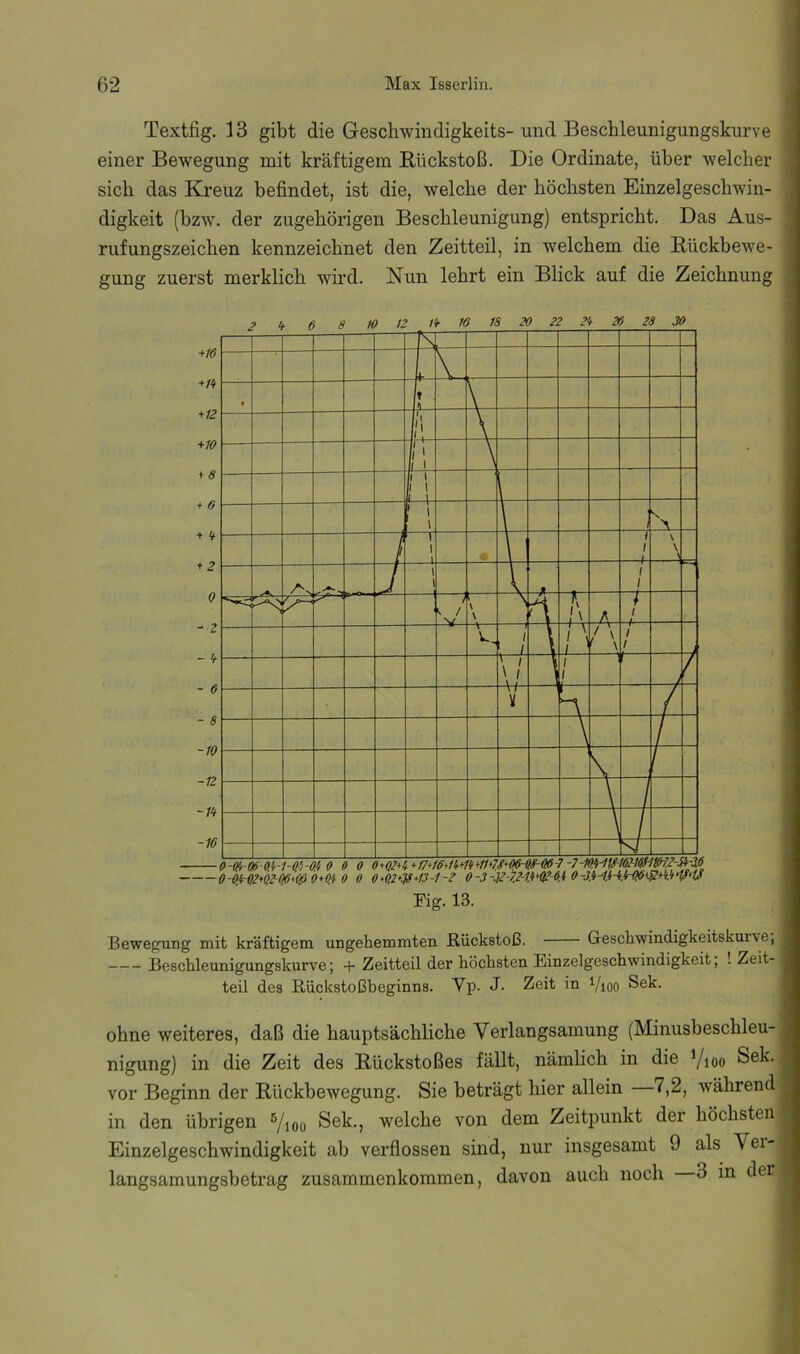 Textfig. 13 gibt die Gescliwindigkeits- und Bescbleunigungskurve einer Bewegung mit kräftigem Rückstoß. Die Ordinate, über welcher sich das Kreuz befindet, ist die, welche der höchsten Einzelgeschwin- digkeit (bzw. der zugehörigen Beschleunigung) entspricht. Das Aus- rufungszeichen kennzeichnet den Zeitteil, in welchem die Bückbewe- gung zuerst merklich wird. Nun lehrt ein Blick auf die Zeichnung Bewegimg mit kräftigem ungehemmten Rückstoß. Geschwindigkeitskurve, Bescbleunigungskurve; + Zeitteil der höchsten Einzelgeschwindigkeit, ! Zeit- teil des Rückstoßbeginns. Vp. J. Zeit in i/ioo Sek. ; ohne weiteres, daß die hauptsächliche Verlangsamung (Minusbeschleu- nigung) in die Zeit des Rückstoßes fällt, nämlich in die Yioo Sek. vor Beginn der Rückbewegung. Sie beträgt hier allein —7,2, während in den übrigen ®/ioo Sek., welche von dem Zeitpunkt der höchsten Einzelgeschwindigkeit ab verflossen sind, nur insgesamt 9 als Vei-| längsamungsbetrag Zusammenkommen, davon auch noch 3 in der