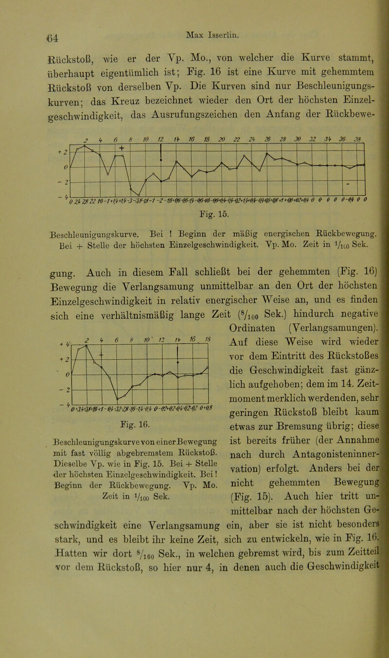 04 Rückstoß, wie er der Yp. Mo., von welcher die Kurve stammt, ■ überhaupt eigentümlich ist; Fig. 16 ist eine Kurve mit gehemmtem : Rückstoß von derselben Vp. Die Kurven sind nur Beschleunigungs- , kurven; das Kreuz bezeichnet wieder den Ort der höchsten Einzel- ' geschwindigkeit, das Ausrufungszeichen den Anfang der Rückbewe- ' Beschleunigungskurve. Bei ! Beginn der mäßig energischen Rückbewegung. Bei + Stelle der höchsten Einzelgeschwindigkeit. Vp. Mo. Zeit in i/ico Sek. gung. Auch in diesem Fall schließt bei der gehemmten (Fig. 16) Bewegung die Verlangsamung unmittelbar an den Ort der höchsten Einzelgeschwindigkeit in relativ energischer Weise an, und es finden sich eine verhältnismäßig lange Zeit (s/ioo Sek.) hindurch negative Beschleunigungskurve von einer Bewegung mit fast völlig abgebremstem Rückstoß. Dieselbe Yp. wie in Fig. 15. Bei + Stelle d.er höchsten Einzelgeschwindigkeit. Bei! Beginn der Rückbewegung. Vp. Mo. Zeit in i/ioo Sek. Ordinaten (Verlangsamungen). Auf diese Weise wird wieder vor dem Eintritt des Rückstoßes die Geschwindigkeit fast gänz- lich aufgehoben; dem im 14. Zeit- moment merklich werdenden, sehr geringen Rückstoß bleibt kaum etwas zur Bremsung übrig; diese ist bereits früher (der Annahme nach durch Antagonisteninner-: vation) erfolgt. Anders bei der nicht gehemmten Bewegung (Fig. 15). Auch hier tritt un-J mittelbar nach der höchsten Ge-] schwindigkeit eine Verlangsamung ein, aber sie ist nicht besonders stark, und es bleibt ihr keine Zeit, sich zu entwickeln, wie in Fig. 16- Hatten wir dort s/joo Sek., in welchen gebremst wird, bis zum Zeitteil vor dem Rückstoß, so hier nur 4, in denen auch die Geschwindigkeit