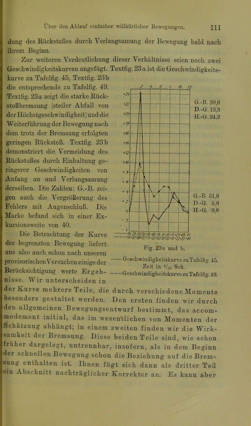 8 10 tZ G. -B. 39,8 D.-G. 13,3 H. -G. 24,2 düng des Rückstoßes durch Yerlangsamung der Bewegung bald nach ihrem Beginn. Zur weiteren Verdeutlichung dieser Verhältnisse seien noch zwei Geschwindigkeitskurven angefügt. Textfig. 23 a ist die Geschwindigkeits- kurve zu Tafelfig. 45, Textfig. 23 b die entsprechende zu Tafelfig. 49. Textfig. 23 a zeigt die starke Rück- stoßbremsung (steiler Abfall von der Höchstgeschwindigkeit) und die Weiterf ührung der Bewegung nach dem trotz der Bremsung erfolgten geringen Rückstoß. Textfig. 23 b demonstriert die Vermeidung des Rückstoßes durch Einhaltung ge- ringerer Geschwindigkeiten von Anfang an und Verlangsamung derselben. Die Zahlen: G.-B. zei- gen auch die Vergrößerung des Fehlers mit Augenschluß. Die Marke befand sich in einer Ex- kursionsweite von 40. Die Betrachtung der Kurve der begrenzten Bewegung liefert uns also auch schon nach unseren provisorischen Versuchen einige der Oeschwmdigkeitskurve zu Tafelfig. 45. Berücksichtigung werte Ergeb- GesohwinaigkeitskuryesnTafelfig.49. nisse. Wir unterscheiden in der Kurve mehrere Teile, die durch verschiedene Momente besonders gestaltet werden. Den ersten finden wir durch den allgemeinen Bewegungsentwurf bestimmt, das accom- modement initial, das im wesentlichen von Momenten der G. -B. 51,8 D.-G. 5,8 H. -G. 9,8 Schätzung abhängt; in einem zweiten finden wir die Wirk- samkeit der Bremsung. Diese beiden Teile sind, wie schon früher dargelegt, untrennbar, insofern, als in dem Beginn der schnellen Bewegung schon die Beziehung auf die Brem- sung enthalten ist. Ihnen fügt sich dann als dritter Teil ein Abschnitt nachträglicher Korrektur an. Es kann aber