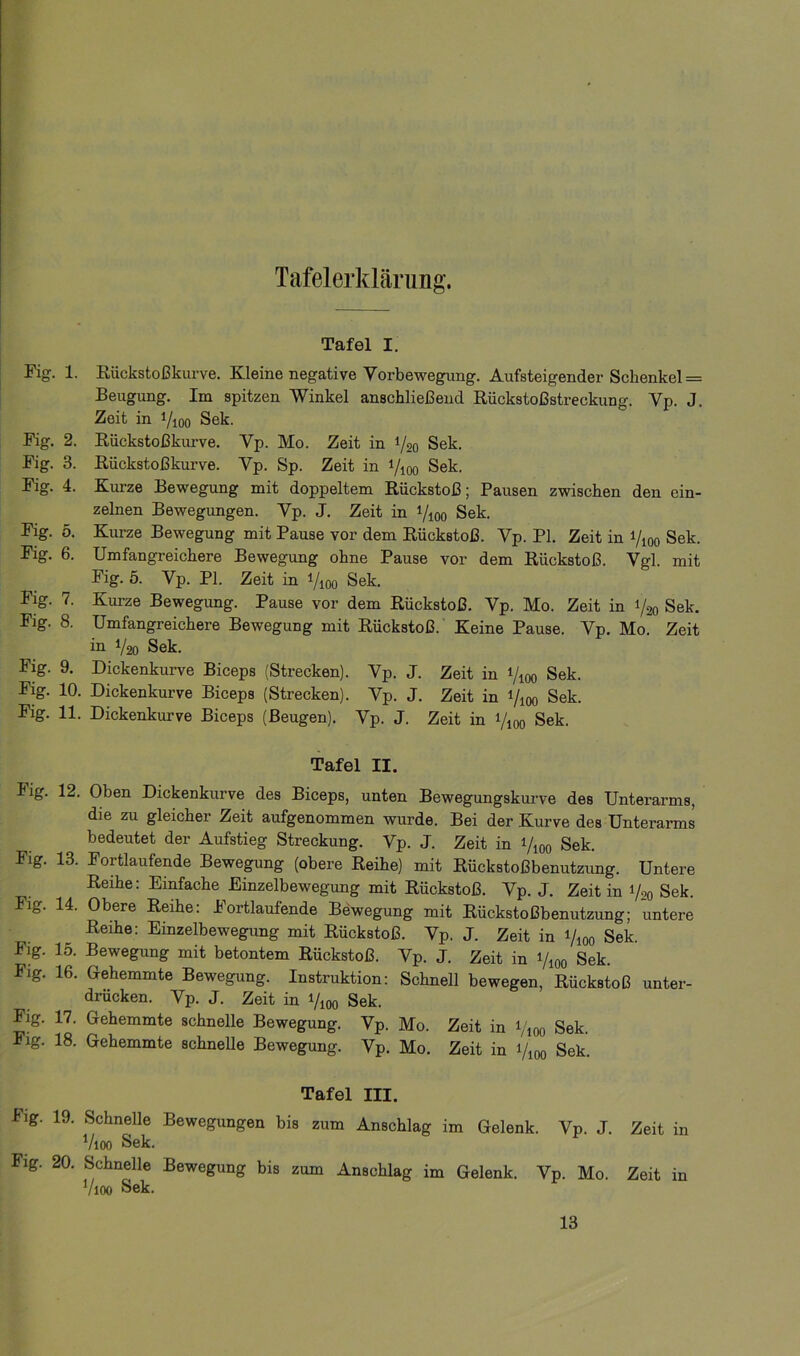 Tafelerklänmg. Tafel I. Fig. 1. Eückstoßkiirve. Kleine negative Vorbewegung. Aufsteigender Schenkel— Beugung. Im spitzen Winkel anschließend Rückstoßstreckung. Vp. J. Zeit in i/ioo Sek. Fig. 2. Rückstoßkui-ve. Vp. Mo. Zeit in 1/20 Sek. Fig. 3. Rückstoßkurve. Vp. Sp. Zeit in 1/100 Sek. Fig. 4. Kurze Bewegung mit doppeltem Rückstoß; Pausen zwischen den ein- zelnen Bewegungen. Vp. J. Zeit in 1/100 Sek. Fig. ö. Kurze Bewegung mit Pause vor dem Rückstoß. Vp. PI. Zeit in 1/100 Sek. Fig. 6. Umfangreichere Bewegung ohne Pause vor dem Rückstoß. Vgl. mit Fig. 5. Vp. PL Zeit in 1/100 Sek. Fig. 7. Kurze Bewegimg. Pause vor dem Rückstoß. Vp. Mo. Zeit in % Sek. Fig. 8. Umfangreichere Bewegung mit Rückstoß. Keine Pause. Vp. Mo. Zeit in 1/20 Sek. Fig. 9. Dickenkurve Biceps (Strecken). Vp. J. Zeit in 1/100 Sek. Fig. 10. Dickenkurve Biceps (Strecken). Vp. J. Zeit in 1/100 Sek. Fig. 11. Dickenkurve Biceps (Beugen). Vp. J. Zeit in 1/100 Sek. Tafel II. Fig. 12. Oben Dickenkurve des Biceps, unten Bewegungskurve des Unterarms, die zu gleicher Zeit aufgenommen wurde. Bei der Kurve des Unterarms bedeutet der Aufstieg Streckung. Vp. J. Zeit in 1/100 Sek. Fig. 13. Fortlaufende Bewegung (obere Reihe) mit Rückstoßbenutzung. Untere Reihe: Einfache Einzelbewegung mit Rückstoß. Vp. J. Zeit in 1/20 Sek. Fig. 14. Obere Reihe: Fortlaufende Bewegung mit Rückstoßbenutzung; untere Reihe: Einzelbewegung mit Rückstoß. Vp. J. Zeit in 1/100 Sek. Fig. 15. Bewegung mit betontem Rückstoß. Vp. J. Zeit in 1/100 Sek. Fig. 16. Gehemmte Bewegung. Instruktion: Schnell bewegen, Rückstoß unter- drücken. Vp. J. Zeit in 1/100 Sek. Fig. 17. Gehemmte schnelle Bewegung. Vp. Mo. Zeit in 1/100 Sek. Fig. 18. Gehemmte schnelle Bewegung. Vp. Mo. Zeit in 1/100 Sek. Tafel III. Fig. 19. Schnelle Bewegungen bis zum Anschlag im Gelenk. Vp. J. Zeit in 1/100 Sek. Fig. 20. Schnelle Bewegung bis zum Anschlag im Gelenk. Vp. Mo. Zeit in Vioo Sek. 13