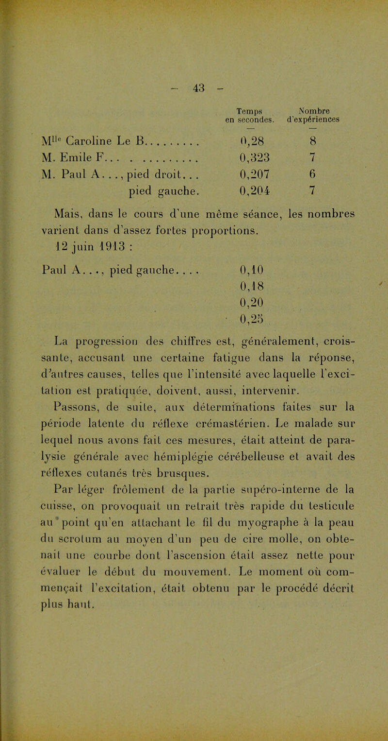 Temps Nombre en secondes, d’expériences Mlle Caroline Le B 0,28 8 M. Emile F 0,323 7 M. Paul A. . ., pied droit. . . 0,207 6 pied gauche. 0,204 7 Mais, dans le cours d’une même séance, les nombres varient dans d’assez fortes proportions. 12 juin 4913 : Paul A. . pied gauche. ... 0,10 0,18 0,20 • 0,25 La progression des chiffres est, généralement, crois- sante, accusant une certaine fatigue dans la réponse, d'autres causes, telles que l’intensité avec laquelle l’exci- tation est pratiquée, doivent, aussi, intervenir. Passons, de suite, aux déterminations faites sur la période latente du réflexe crémastérien. Le malade sur lequel nous avons fait ces mesures, était atteint de para- lysie générale avec hémiplégie cérébelleuse et avait des réflexes cutanés très brusques. Par léger frôlement de la partie supéro-interne de la cuisse, on provoquait un retrait très rapide du testicule au point qu’en attachant le fil du myographe à la peau du scrotum au moyen d’un peu de cire molle, on obte- nait une courbe dont l’ascension était assez nette pour évaluer le début du mouvement. Le moment où com- mençait l’excitation, était obtenu par le procédé décrit plus haut.