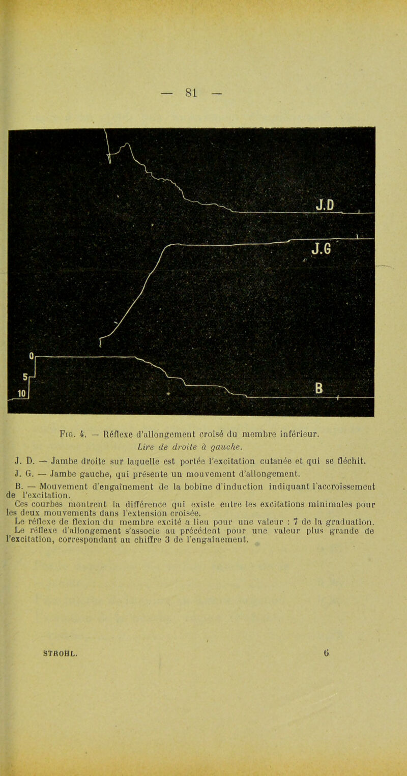 — SI — Fig. 4. — Réflexe d’allongement croisé du membre intérieur. Lire de droite à gauche. J. D. — Jambe droite sur laquelle est portée l’excitation cutanée et qui se fléchit. J. G. — Jambe gauche, qui présente un mouvement d’allongement. B. — Mouvement d'engainement de la bobine d’induction indiquant l'accroissement de l’excitation. Ces courbes montrent la différence qui existe entre les excitations minimales pour les deux mouvements dans l’extension croisée. Le réflexe de flexion du membre excité a lieu pour une valeur : 1 de la graduation. Le réflexe d’allongement s’associe au précédent pour une valeur plus grande de l’excitation, correspondant au chiffre 3 de l’engaînement. SîRoHl. ü