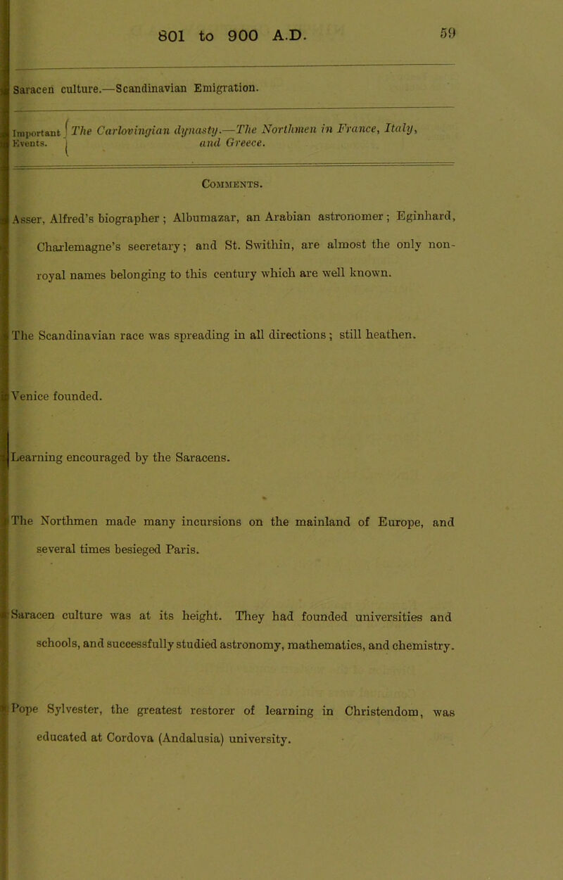 Saracen culture.—Scandinavian Emigration. Important * The Carlovinyian dynasty.—The Northmen in France, Italy, Events, j and Greece. Comments. A sser, Alfred’s biographer ; Albumazar, an Arabian astronomer; Eginhard, Charlemagne’s secretary; and St. Swithin, are almost the only non- royal names belonging to this century which are well known. The Scandinavian race was spreading in all directions; still heathen. Venice founded. Learning encouraged by the Saracens. The Northmen made many incursions on the mainland of Europe, and several times besieged Paris. Saracen culture was at its height. They had founded universities and schools, and successfully studied astronomy, mathematics, and chemistry. Pope Sylvester, the greatest restorer of learning in Christendom, was educated at Cordova (Andalusia) university.