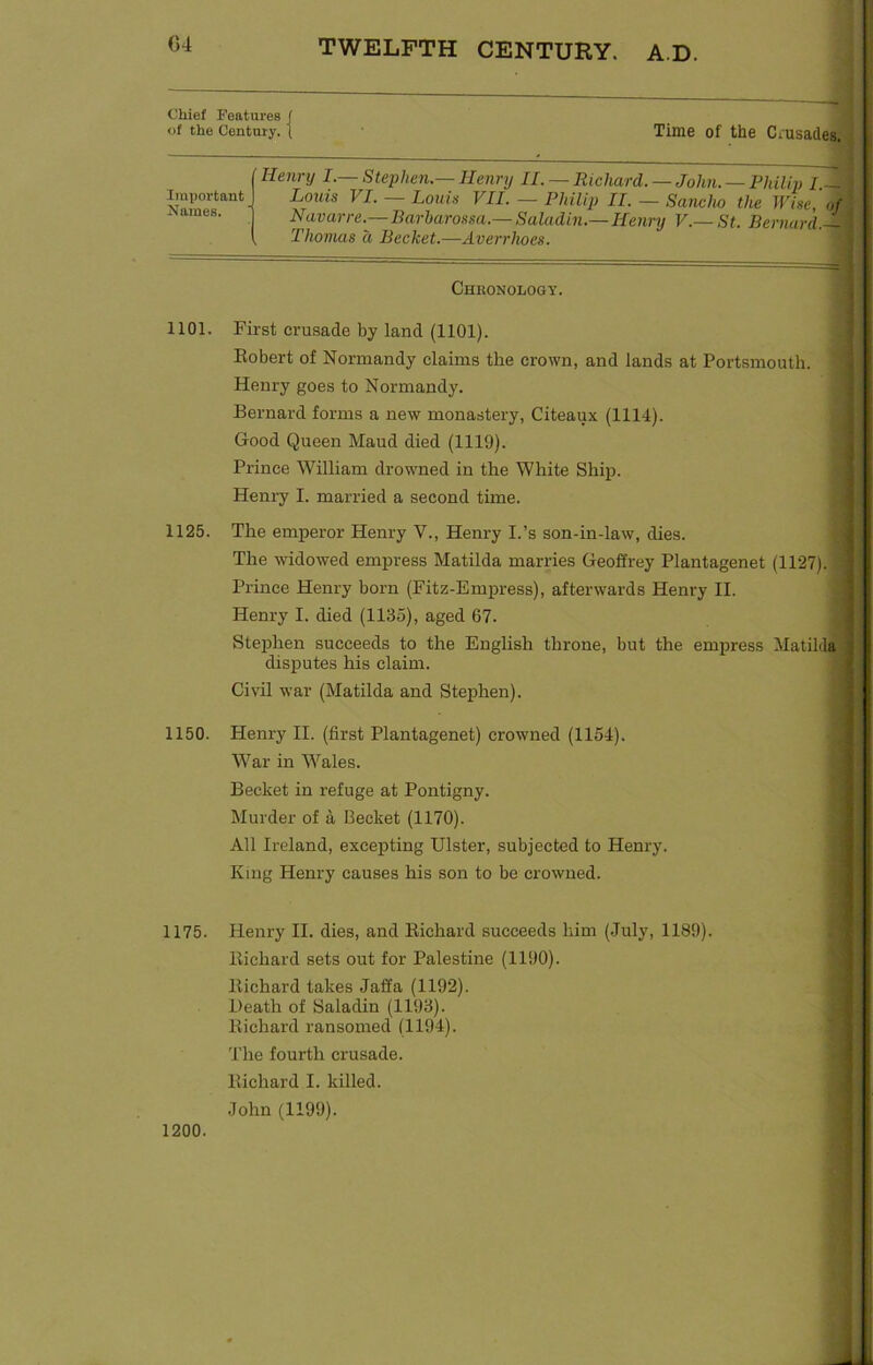 Chief Features j of the Century. \ Time of the Ckusades. Important Names. Henry I.— Stephen,— Henry II.— Richard. — John. — Philip Louis VI. — Louis VII. — Philip IT. — Sancho the Wise, of Navarre.— Barbarossa.— Saladin.—Henry V.— St. Bernard— Thomas a Bechet.—Averrhoes. Chronology. 1101. First crusade by land (1101). Robert of Normandy claims the crown, and lands at Portsmouth. Henry goes to Normandy. Bernard forms a new monastery, Citeaux (1114). Good Queen Maud died (1119). Prince William drowned in the White Ship. Henry I. married a second time. 1125. The emperor Henry V., Henry I.’s son-in-law, dies. The widowed empress Matilda marries Geoffrey Plantagenet (1127). i Prince Henry born (Fitz-Empress), afterwards Henry II. Henry I. died (1135), aged 67. Stephen succeeds to the English throne, but the empress Matilda disputes his claim. Civil war (Matilda and Stephen). 1150. Henry II. (first Plantagenet) crowned (1154). War in Wales. Becket in refuge at Pontigny. Murder of a Becket (1170). All Ireland, excepting Ulster, subjected to Henry. King Henry causes his son to be crowned. 1175. Henry II. dies, and Richard succeeds him (July, 1189). Richard sets out for Palestine (1190). Richard takes Jaffa (1192). Death of Saladin (1193). Richard ransomed (1194). The fourth crusade. Richard I. killed. John (1199). '■■I mm ■» mm' <-  jiii