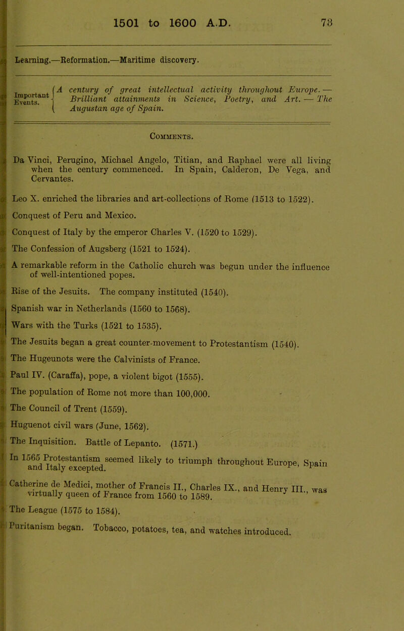 Learning.—Reformation.—Maritime discovery. Important Events. SA i century of great intellectual activity throughout Europe. — Brilliant attainments in Science, Poetry, and Art. — The Augustan age of Spain. Comments. Da Vinci, Perugino, Michael Angelo, Titian, and Kaphael were all living when the century commenced. In Spain, Calderon, De Vega, and Cervantes. Leo X. enriched the libraries and art-collections of Rome 11513 to 1522). Conquest of Peru and Mexico. i Conquest of Italy by the emperor Charles V. (1520 to 1529). The Confession of Augsberg (1521 to 1524). A remarkable reform in the Catholic church was begun under the influence of well-intentioned popes. f Rise of the Jesuits. The company instituted (1540). s Spanish war in Netherlands (1560 to 1568). 1 Wars with the Turks (1521 to 1535). a The Jesuits began a great counter-movement to Protestantism (1540). * The Hugeunots were the Calvinists of France. Paul IV. (Caraffa), pope, a violent bigot (1555). 3 The population of Rome not more than 100,000. s The Council of Trent (1559). | Huguenot civil wars (June, 1562). i The Inquisition. Battle of Lepanto. (1571.) | lD 1and^taly* i * 3 * * * * 8excep\TdSeemed t0 triumph throuKhout Europe, Spain ' Catheri?e ?.e Medici« “other of Francis II., Charles IX., and Henry III was virtually queen of France from 1560 to 1589. ^ * The League (1575 to 1584). e, Puritanism began. Tobacco, potatoes, tea, and watches introduced.