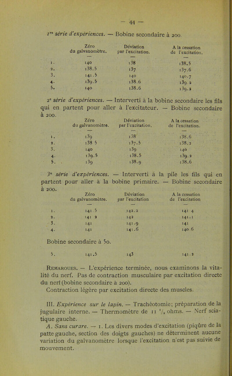 iTe serie d’experiences. — - Bobine secondaire a 200. Zero Deviation A la cessation du galvanometre. par l’excitation. de l’excitation. 1. 140 138 138.5 2. 138.5 137 137.6 3. 141.5 140 140.7 4- 139.5 138.6 i39.2 5. 140 138.6 l39.2 2e serie d’experiences. — - Interverti a la bobine secondaire les fils qui en partent pour aller a l’excitateur. — Bobine secondaire a 200. Zero Deviation A la cessation du galvanometre. par l’excitation. de l’excitation. 1. i39 138 138.6 2. 138 5 137.5 138.2 3. 140 139 140 4- 139.5 138.5 i39.2 5. , i39 138.9 138.6 3C serie d'experiences. — Interverti a la pile les fils qui en partent pour aller a la bobine primaire. — Bobine secondaire a 200. Zero Deviation A la cessation du galvanometre. par l’excitation de l’excitation 1. 141.5 142.2 141 4 2. 141 2 142 141.1 3. 141 Hi-9 141 4- 141 141.6 140.6 Bobine secondaire a 5o. 5. 141.5 i43 141.2 Remaroues. — L’experience terminee, nous examinons la vita- life du nerf. Pas de contraction musculaire par excitation directe du nerf (bobine secondaire a 200). Contraction leg£re par excitation directe des muscles. III. Experience sur le lapin. — Tracheotomie; preparation de la jugulaire interne. — Thermometre de n 7, ohms. — Nerf scia- tique gauche. A. Sans curare. — 1. Les divers modes d'excitation (piqhre de la patte gauche, section des doigts gauches) ne dbterminent aucune variation du galvanometre lorsque l’excitation n'est pas suivie de mouvement.
