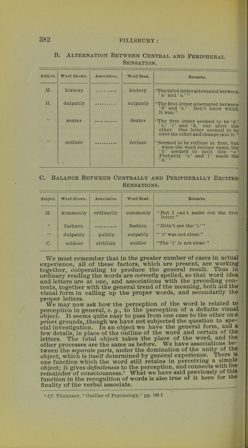 B. Alternation Between Central and Peripheral Sensation. Subject. Word Shown. Association. Word Read. Remarks. M. hixtoxy history “The third letter alternated between ‘ a ’ and ‘ s.’ ” H. dulpably culpably “The first letter alternated between ‘ d’ and ‘c.’ Don’t know which it was.” xexter dexter “The first letter seemed to be‘d,’ ‘t,’ ‘i’ and ’k,’ one after the other. One letter seemed to be over the other and change into it.” t< redluze \ recluse “Seemed to be redluze at first, but when the word recluse came, the ‘ d ’ seemed to melt into ‘ c.’ Probably ‘ c ’ and ‘ 1 ’ made the ‘d.’ ” C. Balance Between Centrally and Peripherally Excited Sensations. Subject. Word Shown. Association. Word Read. Remarks, M. kommonly ordinarily commonly “But I can’t make out the first letter.” (t fashxon fashion “ Didn’t see the ‘ i.’ ” “ dulpably guiltly culpably “ ‘c’ was not clear.” C. soldoer civillian soldier “The ‘ i ’ is not clear.” We must remember that in the greater number of cases in actual experience, all of these factors, which are present, are working together, cooperating to produce the general result. Thus in ordinary reading the words are correctly spelled, so that word idea and letters are at one, and associations with the preceding con- tents, together with the general trend of the meaning, both aid the visual form in calling up the proper words, and secondarily the proper letters. We may now ask how the perception of the word is related to perception in general, e. g., to the perception of a definite visual object. It seems quite easy to pass from one case to the other on a priori grounds,.though we have not subjected the question to spe- cial investigation. In an object we have the general form, and a few details, in place of the outline of the word and certain of the letters. The total object takes the place of the word, and the other processes are the same as before. We have associations be- tween the separate parts, under the domination of the unity of the object, which is itself determined by general experience. There is one function which the word still retains in perceiving a siniplQ object; it gives definiteness to the perception, and connects with the remainder of consciousness.1 What we have said previously of this function in the recognition of words is also true of it here for the finality of the verbal associate.