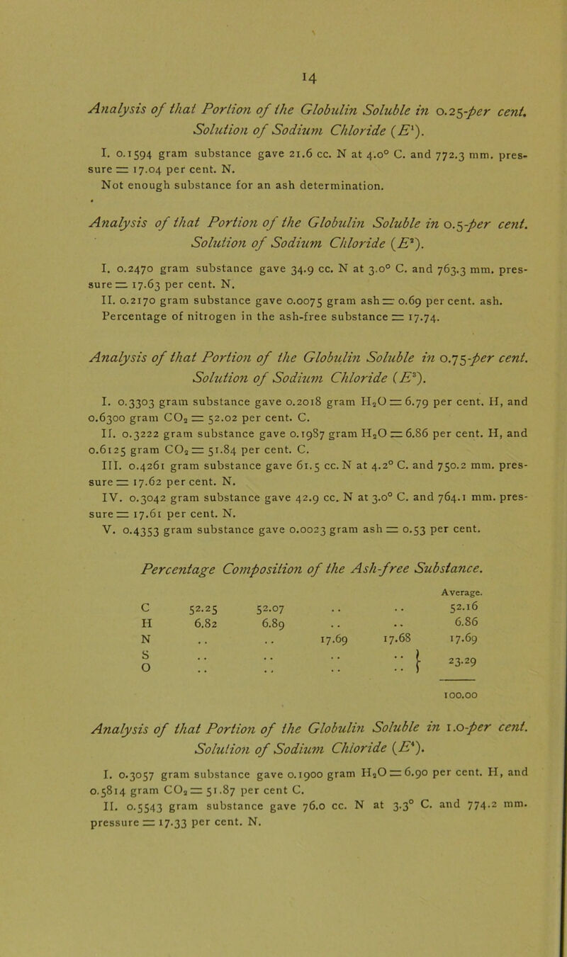 Analysis of that Portion of the Globulin Soluble in 0.25-per cent. Solution of Sodium Chloride (El). I. 0.1594 gram substance gave 21.6 cc. N at 4.00 C. and 772.3 mm. pres- sure zz 17.04 per cent. N. Not enough substance for an ash determination. Analysis of that Portion of the Globulin Soluble in 0.5-per cent. Solution of Sodium Chloride (E3). I. 0.2470 gram substance gave 34.9 cc. N at 3.00 C. and 763.3 mm. pres- sure— 17.63 per cent. N. II. 0.2170 gram substance gave 0.0075 gram ash—0.69 percent, ash. Percentage of nitrogen in the ash-free substance rr 17-74. Analysis of that Portion of the Globulin Soluble in 0.75-per cent. Solution of Sodium Chloride IE3'). I. 0.3303 gram substance gave 0.2018 gram H2Orr6.79 Per cent- H, and 0.6300 gram C02 rr 52.02 per cent. C. II. 0.3222 gram substance gave o. 1987 gram H20 — 6.86 per cent. H, and 0.6125 gram C02 rr 51.84 per cent. C. III. 0.4261 gram substance gave 61.5 cc. N at 4.20 C. and 750.2 mm. pres- sure— 17.62 percent. N. IV. 0.3042 gram substance gave 42.9 cc. N at 3.00 C. and 764.1 mm. pres- sure— 17.61 per cent. N. V. 0.4353 gram substance gave 0.0023 gram ash — 0.53 per cent. Percentage Composition of the Ash-f ree Substance. Average. C 52.25 52.07 .. .. 52-16 H 6.82 6.89 .. .. 6.S6 N .. .. 17.69 17.68 17.69 § :: :: :: [ ^ T 00.00 Analysis of that Portion of the Globulin Soluble in r.o-per cent. Solution of Sodium Chloride (E*). I. 0.3057 gram substance gave 0.1900 gram H2Orr 6.90 per cent. H, and 0.5814 gram C02 rr 51.87 per cent C. II. 0.5543 gram substance gave 76.0 cc. N at 3.30 C. and 774.2 mm. pressure rr 17.33 per cent. N.