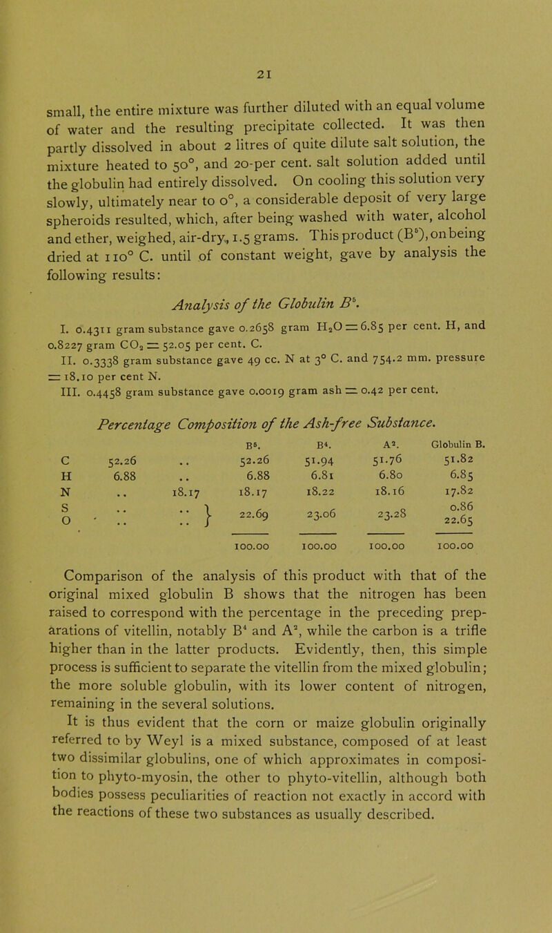 small, the entire mixture was further diluted with an equal volume of water and the resulting precipitate collected. It was then partly dissolved in about 2 litres of quite dilute salt solution, the mixture heated to 50°, and 20-per cent, salt solution added until the globulin had entirely dissolved. On cooling this solution very slowly, ultimately near to o°, a considerable deposit of very large spheroids resulted, which, after being washed with water, alcohol and ether, weighed, air-dry., 1.5 grams. This product (B ),onbeing dried at no° C. until of constant weight, gave by analysis the following results: Analysis of the Globtilin B'\ I. 0.4311 gram substance gave 0.2658 gram H20 21:6.85 per cent. H, and 0.8227 gram C02 22 52.05 per cent. C. II. 0.3338 gram substance gave 49 cc. N at 30 C. and 754-2 mi11, pressure — 18.10 per cent N. III. 0.4458 gram substance gave 0.0019 gram ash 22. 0.42 per cent. Percentage Composition of the Ash-free Substance. BA BA AA Globulin B. c 52.26 52.26 51.94 51-76 51.82 H 6.88 , , 6.88 6.81 6.80 6.85 N • . 18.17 18.17 18.22 18.16 17.82 S O ' :: } 22.69 23.06 23.28 0.86 22.65 100.00 100.00 100.00 100.00 Comparison of the analysis of this product with that of the original mixed globulin B shows that the nitrogen has been raised to correspond with the percentage in the preceding prep- arations of vitellin, notably B4 and A2, while the carbon is a trifle higher than in the latter products. Evidently, then, this simple process is sufficient to separate the vitellin from the mixed globulin; the more soluble globulin, with its lower content of nitrogen, remaining in the several solutions. It is thus evident that the corn or maize globulin originally referred to by Weyl is a mixed substance, composed of at least two dissimilar globulins, one of which approximates in composi- tion to phyto-myosin, the other to phyto-vitellin, although both bodies possess peculiarities of reaction not exactly in accord with the reactions of these two substances as usually described.
