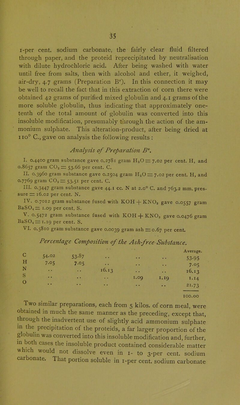 i-per cent, sodium carbonate, the fairly clear fluid filtered through paper, and the proteid reprecipitated by neutralisation with dilute hydrochloric acid. After being washed with water until free from salts, then with alcohol and ether, it weighed, air-dry, 4.7 grams (Preparation Bx). In this connection it may be well to recall the fact that in this extraction of corn there were obtained 42 grams of purified mixed globulin and 4.1 grams of the more soluble globulin, thus indicating that approximately one- tenth of the total amount of globulin was converted into this insoluble modification, presumably through the action of the am- monium sulphate. This alteration-product, after being dried at no0 C., gave on analysis the following results : Analysis of Preparation Bx. I. 0.4400 gram substance gave 0.2781 gram H20~ 7.02 per cent. H, and 0.8657 gram C02 z= 53.66 per cent. C. II. 0.3960 gram substance gave 0.2504 gram HoO — 7.02 per cent. H, and 0.7769 gram COa — 53.51 per cent. C. III. 0.3447 gram substance gave 44.1 cc. N at 2.00 C. and 763.2 mm. pres- sure — 16.02 per cent. N. IV. 0.7012 gram substance fused with KOH-fKNOg gave 0.0557 gram BaSO^— x.09 per cent. S. V. 0.5472 gram substance fused with KOH-f-KNOa gave 0.0476 gram BaS04— 1.19 per cent. S. VI. 0.5810 gram substance gave 0.0039 gram ash =0.67 per cent. Percentage Composition of the Ash-free Substance. Average. 54.02 53.87 .. .. .. 53.95 7-°5 7-05 .. .. .. 7.05 16.13 •• •• 16.13 1.09 1.19 1.14 21.73 100.00 Two similar preparations, each from 5 kilos, of corn meal, were obtained in much the same manner as the preceding, except that, through the inadvertent use of slightly acid ammonium sulphate in the precipitation of the proteids, a far larger proportion of the globulin was converted into this insoluble modification and, further, in both cases the insoluble product contained considerable matter w lich would not dissolve even in 1- to 3-per cent, sodium caibonate. That portion soluble in i-per cent, sodium carbonate C H N S o