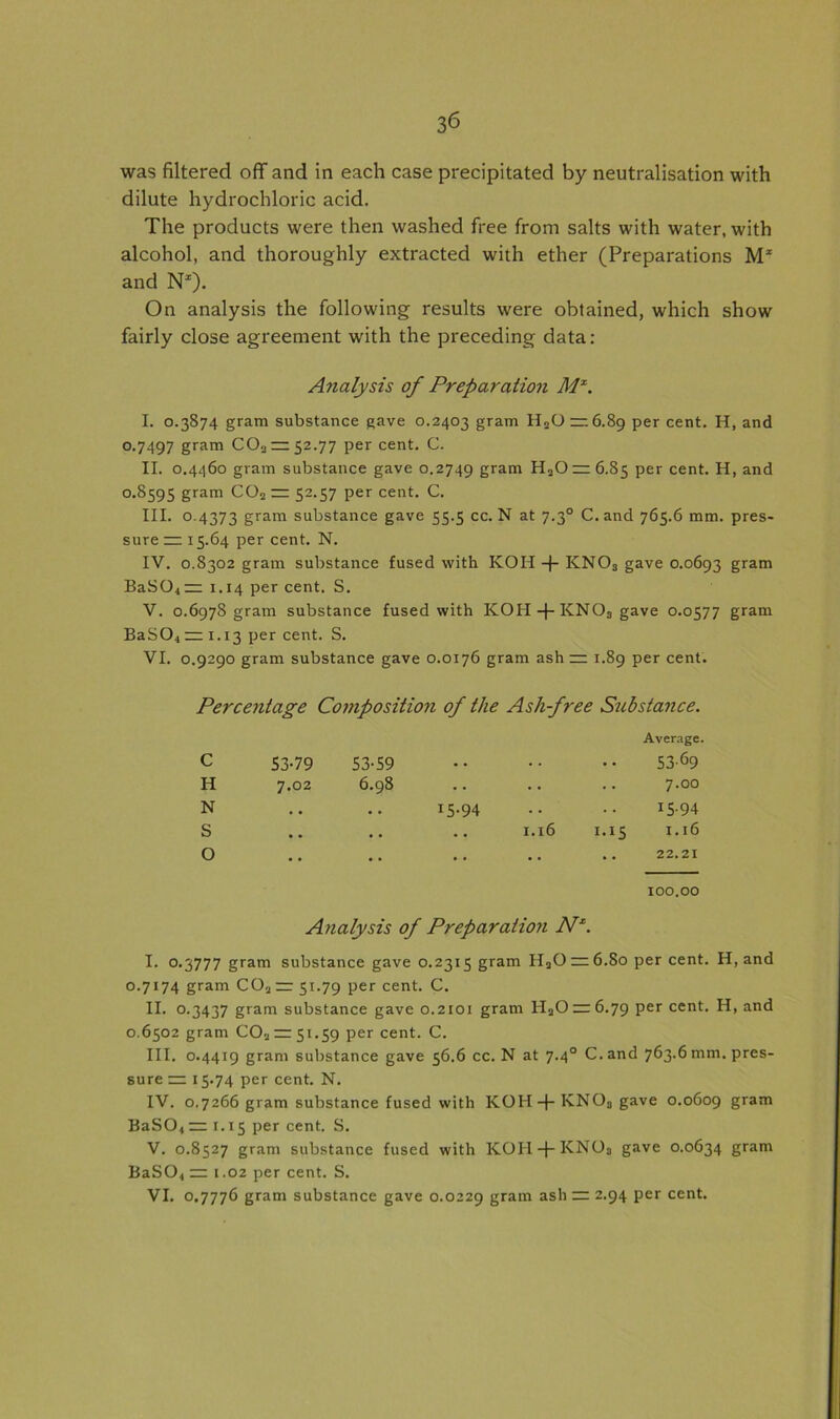 was filtered off and in each case precipitated by neutralisation with dilute hydrochloric acid. The products were then washed free from salts with water, with alcohol, and thoroughly extracted with ether (Preparations M1 and N1). On analysis the following results were obtained, which show fairly close agreement with the preceding data: Analysis of Preparation Mz. I. 0.3874 gram substance gave 0.2403 gram H20 =r. 6.89 per cent. H, and 0.7497 gram 003 — 52.77 per cent. C. II. 0.4460 gram substance gave 0.2749 gram H20 —6.85 per cent. H, and 0.8595 gram CO3 = 52.57 per cent. C. III. 0.4373 gram substance gave 55.5 cc. N at 7.30 C. and 765.6 mm. pres- sure = 15.64 per cent. N. IV. 0.8302 gram substance fused with KOI! -f- KNOs gave 0.0693 gram BaS04~ 1.14 per cent. S. V. 0.6978 gram substance fused with KOH-(-KNOs gave 0.0577 gram BaSO.,— 1.13 per cent. S. VI. 0.9290 gram substance gave 0.0176 gram ash — 1.89 per cent. Percentage Composition of the Ash-free Substance. Average. c H N S o 100.00 Analysis of Preparation Nz. 53-79 7.02 53-59 6.98 15.94 1.16 53<J9 7.00 15-94 15 1.16 . 22.21 I. 0.3777 gram substance gave 0.2315 gram H2Orr6.8o per cent. H, and °-7I74 gram C02 — 51.79 per cent. C. II. 0.3437 gram substance gave 0.2101 gram HaO —6.79 per cent. H, and 0.6502 gram 003 = 51.59 per cent. C. III. 0.4419 gram substance gave 56.6 cc. N at 7.40 C.and 763.6 mm. pres- sure = 15.74 per cent. N. IV. 0.7266 gram substance fused with KOH-)- KNOs gave 0.0609 gram BaS04 = 1.15 per cent. S. V. 0.8527 gram substance fused with KOH + KNO3 gave 0.0634 gram BaS04 = 1.02 per cent. S. VI. 0.7776 gram substance gave 0.0229 gram ash rr 2.94 per cent.