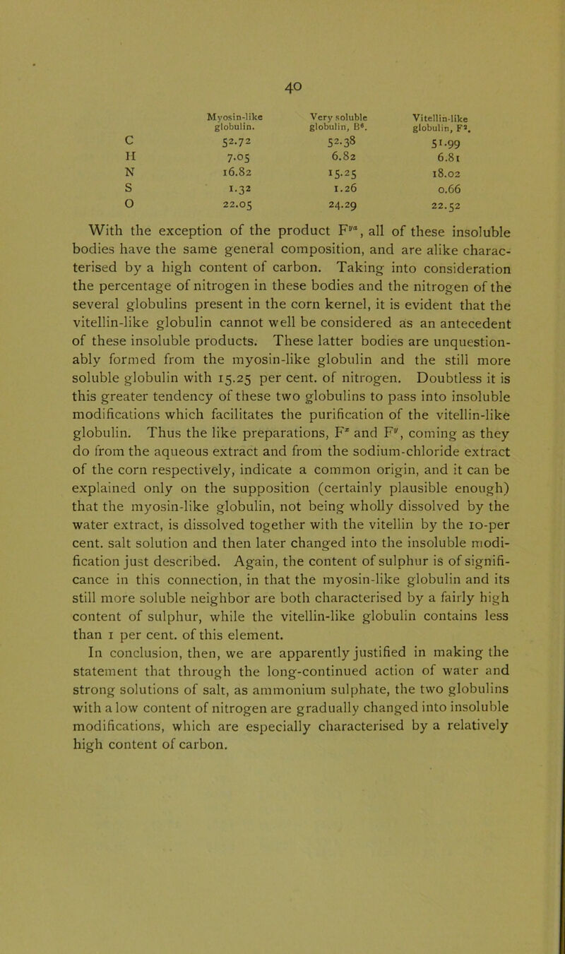 Myosin-like Very soluble Vitellin-like globulin. globulin, B6. globulin, FJ. c 52.72 52.38 51.99 II 7.05 6.82 6.8l N 16.82 IS-2S 18.02 S I.32 I.26 0.66 O 22.05 24.29 22.52 With the exception of the product F0, all of these insoluble bodies have the same general composition, and are alike charac- terised by a high content of carbon. Taking into consideration the percentage of nitrogen in these bodies and the nitrogen of the several globulins present in the corn kernel, it is evident that the vitellin-like globulin cannot well be considered as an antecedent of these insoluble products. These latter bodies are unquestion- ably formed from the myosin-like globulin and the still more soluble globulin with 15.25 per cent, of nitrogen. Doubtless it is this greater tendency of these two globulins to pass into insoluble modifications which facilitates the purification of the vitellin-like globulin. Thus the like preparations, F* and F, coming as they do from the aqueous extract and from the sodium-chloride extract of the corn respectively, indicate a common origin, and it can be explained only on the supposition (certainly plausible enough) that the myosin-like globulin, not being wholly dissolved by the water extract, is dissolved together with the vitellin by the 10-per cent, salt solution and then later changed into the insoluble modi- fication just described. Again, the content of sulphur is of signifi- cance in this connection, in that the myosin-like globulin and its still more soluble neighbor are both characterised by a fairly high content of sulphur, while the vitellin-like globulin contains less than 1 per cent, of this element. In conclusion, then, we are apparently justified in making the statement that through the long-continued action of water and strong solutions of salt, as ammonium sulphate, the two globulins with a low content of nitrogen are gradually changed into insoluble modifications, which are especially characterised by a relatively high content of carbon.