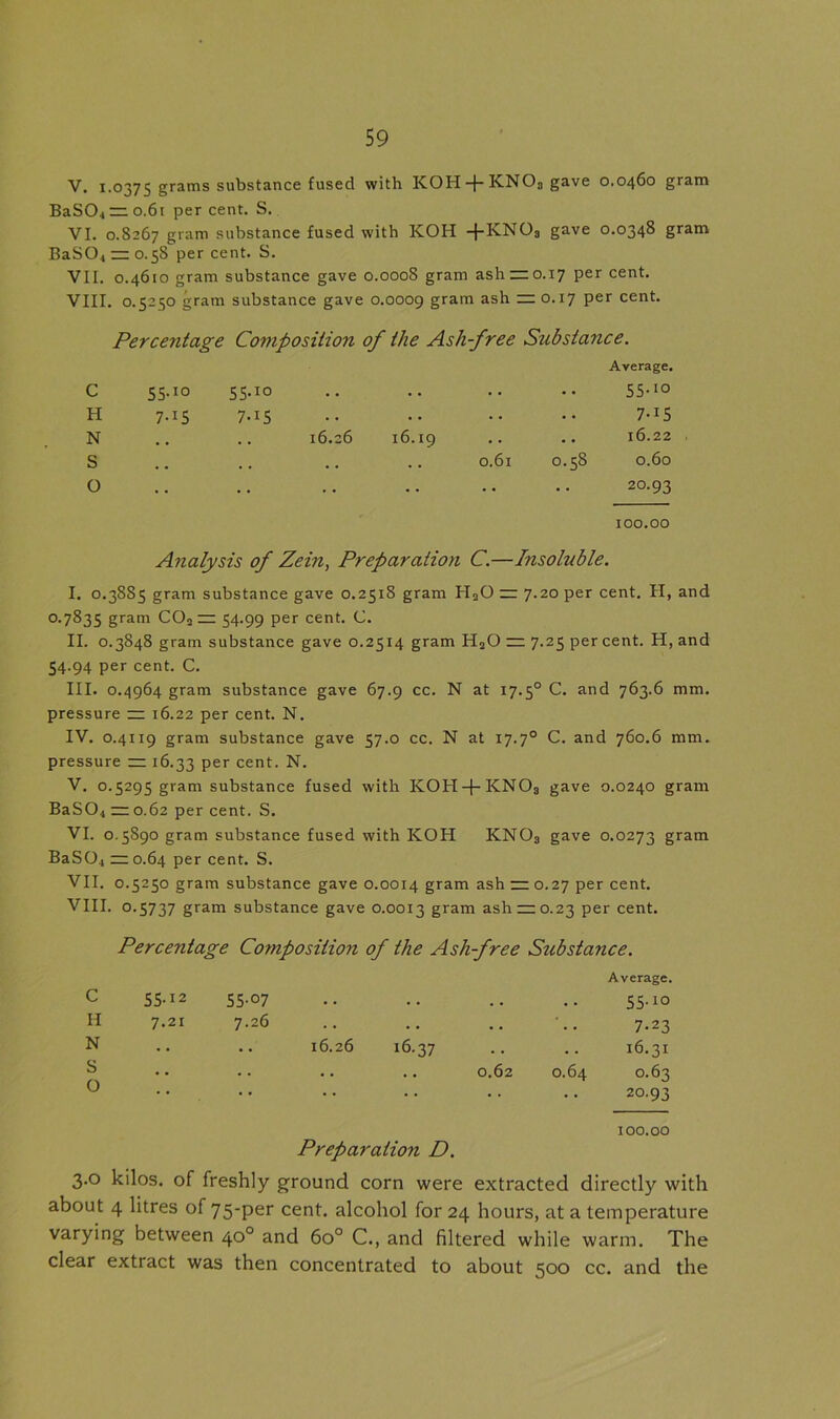 V. i.0375 gr>ms substance fused with KOH -f- KNOa gave 0.0460 gram BaSO.1~o.61 percent. S. VI. 0.S267 gram substance fused with KOH -j-KN03 gave 0.0348 gram BaS04 zz 0.58 per cent. S. VII. 0.4610 gram substance gave 0.000S gram ash zz 0.17 per cent. VIII. 0.5250 gram substance gave 0.0009 gram ash zz 0.17 per cent. Percentage Composition of the Ash-free Substance. Average. c 55-!° 55.10 • • • • 55.10 H 7-i5 7-i5 . . .. . • • • 7-i5 N , . l6.26 16.19 . . • . 16.22 S . . . . . . . . 0.6l O.58 0.60 O , . , , , . . . . . . . 20.93 100.00 Analysis of Zein, Preparation C.—Insoluble. I. 0.3885 gram substance gave 0.2518 gram HqO zz 7.20 per cent. H, and 0.7835 gram C02zz 54-99 per cent. C. II. 0.3848 gram substance gave 0.25x4 gram H20 222 7.25 percent. H, and 54.94 per cent. C. III. 0.4964 gram substance gave 67.9 cc. N at 17.50 C. and 763.6 mm. pressure zz 16.22 per cent. N. IV. 0.4119 gram substance gave 57.0 cc. N at 17.70 C. and 760.6 mm. pressure 212 16.33 Per cent. N. V. 0.5295 gram substance fused with KOH+KNOa gave 0.0240 gram BaS04 zzo.62 per cent. S. VI. 0.5890 gram substance fused with KOH KNOs gave 0.0273 gram BaS04 2220.64 per cent. S. VII. 0.5250 gram substance gave 0.0014 gram ash 22Z 0.27 per cent. VIII. 0.5737 gram substance gave 0.0013 gram ash zz 0.23 per cent. Percentage Composition of the Ash-free Substance. C II N S o 55-12 55.07 7.21 7.26 16.26 16.37 Average. 55-10 7.23 16.31 O.62 O.64 O.63 20.93 100.00 Preparation D. 3.0 kilos, of freshly ground corn were extracted directly with about 4 litres of 75-per cent, alcohol for 24 hours, at a temperature varying between 40° and 6o° C., and filtered while warm. The clear extract was then concentrated to about 500 cc. and the