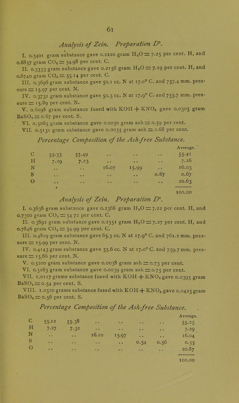 Analysis of Zein. Preparation D\ I. 0.3401 gram substance gave 0.2220 gram HaO = 7.25 per cent. H, and 0.6S57 gram COa =2 54-98 per cent. C. II. 0.3333 gram substance gave 0.2156 gram Ha0 — 7.19 per cent. H, and 0.6740 gram CQ-, — 55.14 per cent. C. III. 0.3696 gram substance gave 50.1 cc. N at 17.o° C. and 757.4 mm. pres- sure zz 15.97 per cent. N. IV. 0.3731 gram substance gave 50.5 cc. N at 17.90 C. and 755.7 mm. pres- sure zz 15.89 per cent. N. V. 0.619S gram substance fused with KOH + KN03 gave 0.0305 gram BaS04 zz: 0.67 per cent. S. VI. 0.5065 gram substance gave 0.0030 gram ashzr 0.59 per cent. VII. 0.5131 gram substance gave 0.0035 gram ash zz 0.68 per cent. Percentage Composition of the Ashfree Substance. Average. c H N S O 55-33 55-49 7.29 7.23 16.07 15.99 0.67 k Analysis of Zein. Preparation D3. S5-4i 7.26 16.03 0.67 20.63 100.00 I. 0.3638 gram substance gave 0.2366 gram H20 — 7.22 per cent. H, and 0.7300 gram C02 zz: 54.72 per cent. C. II. 0.3892 gram substance gave 0.2551 gram H2Ozr 7.27 per cent. H, and 0.7846 gram C0.2 zz: 54.99 per cent. C. III. 0.4819 gram substance gave 65.3 cc. N at 17.90 C. and 761.2 mm. pres- sure zz 15.99 Per cent. N. IV. 0.4143 gram substance gave 55.6 cc. N at 17.o° C. and 759.7 mm. pres- sure zz 15.86 per cent. N. V. 0.5200 gram substance gave 0.0038 gram ash zz 0.73 per cent. VI. 0.5163 gram substance gave 0.0039 gram ash zz 0.75 per cent. VII. i.0117 grams substance fused with KOH -f- KNOs gave 0.0395 gram BaS04zzo.54 per cent. S. VIII. 1.0520 grams substance fused with KOH -f- KNOa gave 0.0425 gram BaS04 zz 0.56 per cent. S. C H N S O Percentage Composition of the Ashfree Substance. 55-i2 55.38 7.27 7.32 16.10 15-97 54 0.56 Average. 55-25 7.29 16.04 °-55 20.87 100.00