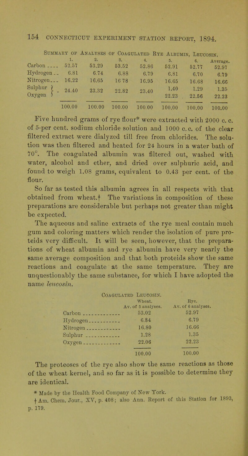Summary of Analyses op Coagulated Rye Albumin, Leucosin. 1. 2. 8. 4. 5. 6. Average. Carbon 52.57 53.29 53.52 52.86 62.91 52.77 52.97 Hydrogen.. 6.81 6.74 6.88 6.79 6.81 6.70 6.79 Nitrogen 16.22 16.65 16 78 16.95 16.65 16.68 16.66 Sulphur ) 24.40 23.32 22.82 23.40 1.40 1.29 1.35 Oxygen ) 22.23 22.56 22.23 100.00 100.00 100.00 100.00 100.00 100.00 100.00 Five hundred grams of rye flo ur* were extracted with 2000 C. C. of 5-per cent, sodium chloride solution and 1000 c. c. of the clear filtered extract were dialyzed till free from chlorides. The solu- tion was then filtered and heated for 24 hours in a water bath of 70°. The coagulated albumin was filtered out, washed with water, alcohol and ether, and dried over sulphuric acid, and found to weigh 1.08 grams, equivalent to 0.43 per cent, of the fiour. So far as tested this albumin agrees in all respects with that obtained from wheat.f The variations in composition of these preparations are considerable but iDerhaps not greater than might be expected. The aqueous and saline extracts of the rye meal contain much gum and coloring matters which render the isolation of pure pro- teids very difiicult. It will be seen, however, that the prepara- tions of wheat albumin and rye albumin have very nearly the same average composition and that both proteids show the same reactions and coagulate at the same temperature. They are unquestionably the same substance, for which I have adopted the name leucosin. Coagulated Leucosin. Wheat. Rye. Av. of 5 analyses. Av. of 6 analyses. Carbon 53.02 52.97 Hydrogen 6.84 6.79 Nitrogen 16.80 16.66 Sulphur 1.28 1.35 Oxygen 22.06 22.23 100.00 100.00 The proteoses of the rye also show the same reactions as those of the wheat kernel, and so far as it is possible to determine they are identical. * Made by the Health Food Company of New York. t Am. Chem. Jour., XV, p. 408; also Ann. Report of this Station for 1893, p. 179.