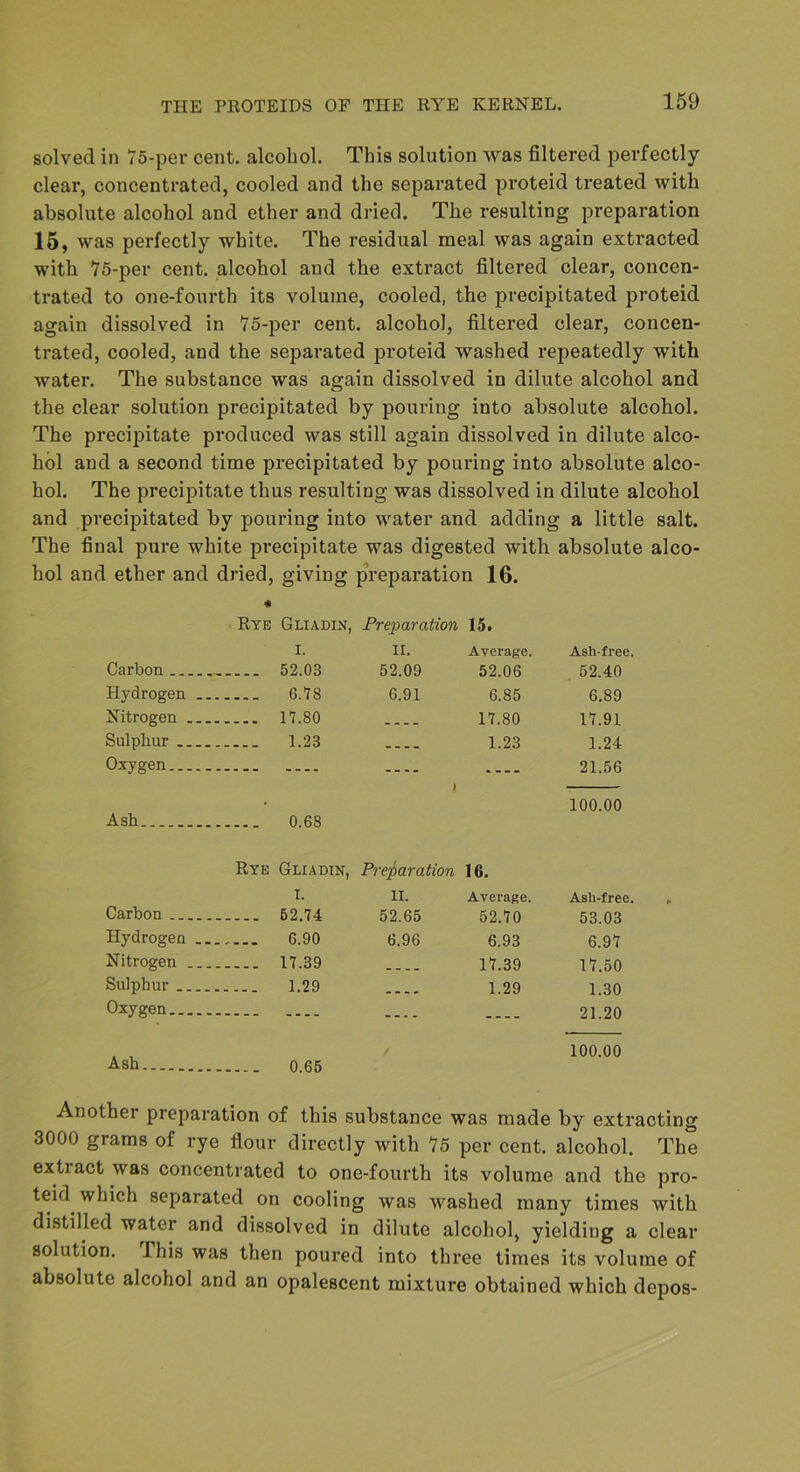 solved in To-per cent, alcohol. This solution was filtered perfectly clear, concentrated, cooled and the separated proteid treated with absolute alcohol and ether and dried. The resulting preparation 15, was perfectly white. The residual meal was again extracted with 75-per cent, alcohol and the extract filtered clear, concen- trated to one-fourth its volume, cooled, the precipitated proteid again dissolved in '75-per cent, alcohol, filtered clear, concen- trated, cooled, and the separated proteid washed repeatedly with water. The substance was again dissolved in dilute alcohol and the clear solution precipitated by pouring into absolute alcohol. The precipitate produced was still again dissolved in dilute alco- hol and a second time precipitated by pouring into absolute alco- hol. The precipitate thus resulting was dissolved in dilute alcohol and precipitated by pouring into water and adding a little salt. The final pure white precipitate was digested with absolute alco- hol and ether and dried, giving preparation 16. Rye Gliadix, Freparation 15. I. Carbon 52.03 Hydrogen 6.78 Nitrogen 17.80 Sulphur 1.23 Oxygen II. 52.09 6.91 Average. 52.06 6.85 17.80 1.23 Ash-free. 52.40 6.89 17.91 1.24 21.56 Ash. 0.68 100.00 Rye Gliadtn, Pre^^aration 16. Carbon 62.74 Hydrogen 6.90 Nitrogen 17.39 Sulphur 1.29 Oxygen II. 52.65 6.96 Average. 52.70 6.93 17.39 1.29 Ash. 0.65 Ash-free. 63.03 6.97 17.50 1.30 21.20 100.00 Another preparation of this substance was made by extracting 3000 grams of rye flour directly with 75 per cent, alcohol. The extract was concentrated to one-fourth its volume and the pro- teid which separated on cooling was washed many times with distilled water and dissolved in dilute alcohol, yielding a clear solution. This was then poured into three times its volume of absolute alcohol and an opalescent mixture obtained which depos-