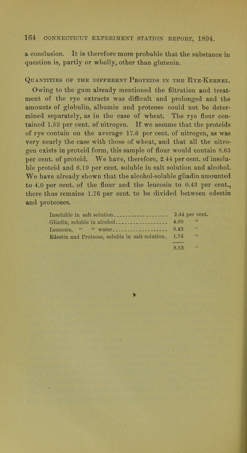 a conclusion. It is therefore more probable that the substance in question is, pai-tly or wholly, other than glutenin. Quantities of the different Proteids in the Rye-Kernel. Owing to the gum already mentioned the filtration and treat- ment of the rye extracts was diflScult and prolonged and the amounts of globulin, albumin and proteose could not be deter- mined separately, as in the case of wheat. The rye flour con- tained 1.52 per cent, of nitrogen. If we assume that the proteids of rye contain on the average 17.6 per cent, of nitrogen, as was very nearly the case with those of wheat, and that all the nitro- gen exists in proteid form, this sample of flour would contain 8.63 per cent, of proteid. We have, therefore, 2.44 percent, of insolu- ble proteid and 6.19 per cent, soluble in salt solution and alcohol. We have already shown that the alcohol-soluble gliadin amounted to 4.0 per cent, of the flour and the leucosin to 0.43 per cent., there thus remains 1.76 per cent, to be divided between edestin and proteoses. Insoluble in salt solution 2.44 per cent. Gliadin, soluble in alcohol 4.00 “ Leucosin, “ “ water. 0.43 “ Edestin and Proteose, soluble in salt solution. 1.76 8.63