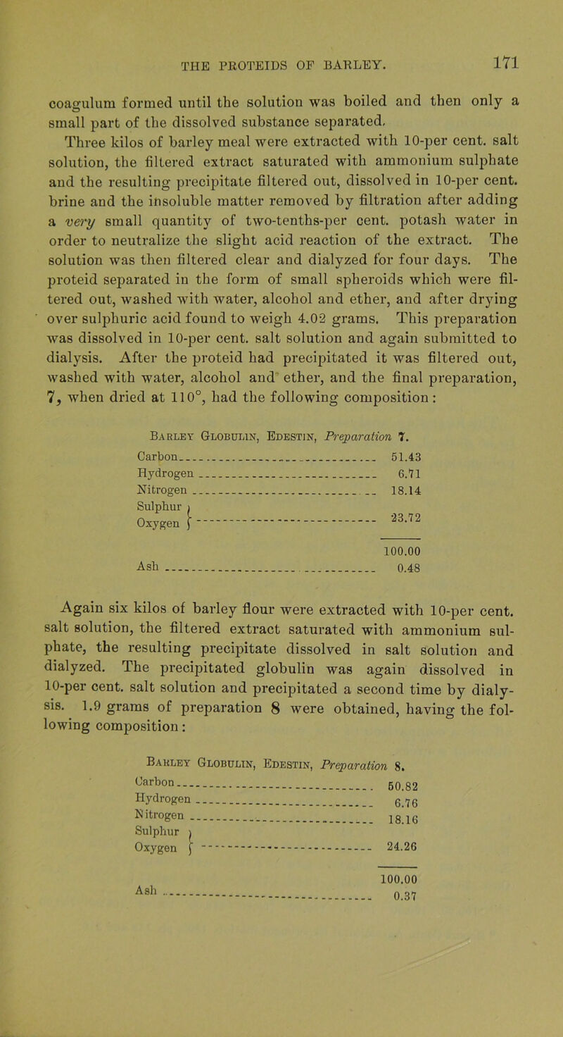 in coagulum formed until the solution was boiled and then only a small part of the dissolved substance sepai-ated. Three kilos of barley meal were extracted with 10-per cent, salt solution, the filtered extract saturated with ammonium sulphate and the resulting precipitate filtered out, dissolved in 10-]3er cent, brine and the insoluble matter removed by filtration after adding a very small quantity of two-tenths-per cent, potash water in order to neutralize the slight acid reaction of the extract. The solution was then filtered clear and dialyzed for four days. The proteid separated in the form of small spheroids which were fil- tered out, washed with water, alcohol and ether, and after drying over sulphuric acid found to weigh 4.02 grams. This preparation was dissolved in 10-per cent, salt solution and again submitted to dialysis. After the proteid had precipitated it was filtered out, washed with water, alcohol and’ ether, and the final preparation, when dried at 110°, had the following composition: Barley Globulin, Edestin, Preparation 7. Carbon Hydrogen Nitrogen . Sulphur 1 Oxygen \ 51.43 6.11 18.14 •23.72 Ash 100.00 0.48 Again six kilos of barley flour were extracted with 10-per cent, salt solution, the filtered extract saturated with ammonium sul- phate, the resulting precipitate dissolved in salt solution and dialyzed. The precipitated globulin was again dissolved in 10-per cent, salt solution and precipitated a second time by dialy- sis. 1.9 grams of preparation 8 were obtained, having the fol- lowing composition; Barley Globulin, Edestin, Preparation 8. 50,32 Hydrogen 6 7g Nitrogen Sulphur I Oxygen [ - 24.26 Ash 100.00 0.37