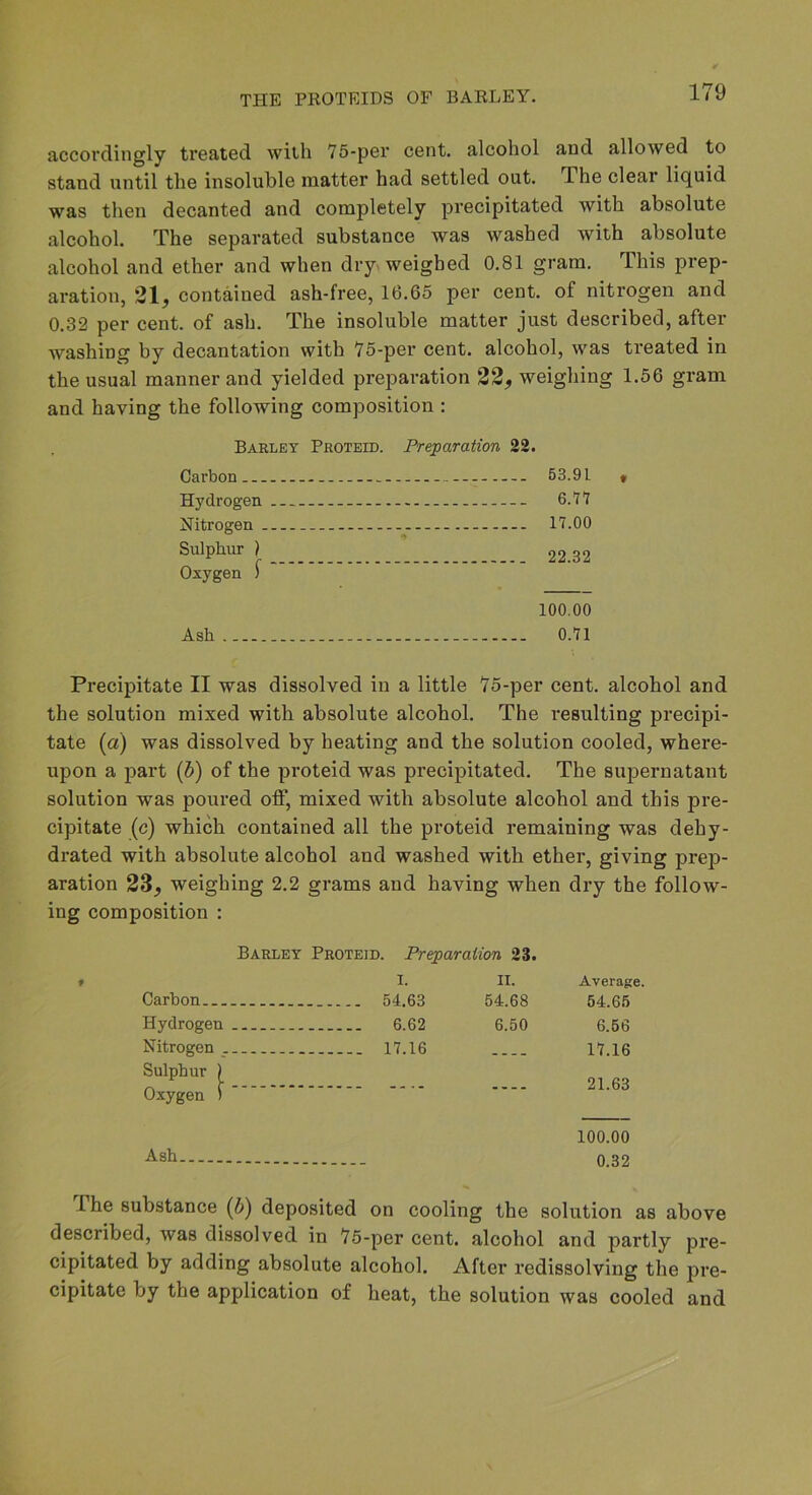 accordingly treated with 75-per cent, alcohol and allowed to stand until the insoluble matter had settled out. The clear liquid was then decanted and completely precipitated Avith absolute alcohol. The separated substance was w^ashed with absolute alcohol and ether and when dry weighed 0.81 gram. This prep- aration, 31, contained ash-free, 16.65 per cent, of nitrogen and 0.32 per cent, of ash. The insoluble matter just described, after washing by decantation with 75-per cent, alcohol, was treated in the usual manner and yielded preparation 22, weighing 1.56 gram and having the following composition : Barley Proteld. Preparation 22. Carbon 63.91 , Hydrogen 6.77 Nitrogen 17.00 Sulphur ) ’ 22.32 Oxygen ) 100.00 Ash - 0.71 Precipitate II was dissolved in a little 75-per cent, alcohol and the solution mixed with absolute alcohol. The resulting precipi- tate (a) was dissolved by heating and the solution cooled, where- upon a part (5) of the proteid was precipitated. The supernatant solution was poured off, mixed with absolute alcohol and this pre- cipitate (c) which contained all the proteid remaining was dehy- drated with absolute alcohol and washed with ether, giving prep- aration 23, weighing 2.2 grams and having when dry the follow- ing composition : Barley Proteid. Preparation 23. I. II. Average. Carbon 54.63 54.68 64.66 Hydrogen 6.62 6.50 6.66 Nitrogen 17.16 17.16 Sulphur [ Oxygen ) — 21.63 100.00 Ash 0.32 The substance {h) deposited on cooling the solution as above described, Avas dissolved in 75-per cent, alcohol and partly pre- cipitated by adding absolute alcohol. After redissolving the pre- cipitate by the application of heat, the solution Avas cooled and