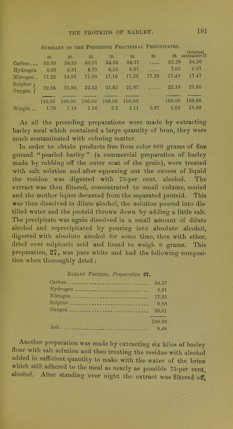 Summary op the Preceding Practional Precipitates. 19. 20. 22. 28. 24. 25. 26. 1 Original substance 17 Carbon 53.85 54.33 53.91 54.65 54.27 — 53.39 54.30 Hydrogen Nitrogen . 6.69 17.22 6.81 16.93 6.77 17.00 6.56 17.16 6.67 17.39 17.28 7.02 17.49 6.67 17.47 Sulphur 1 Oxygen \ 22.24 21.93 22.32 21.63 21.67 — 22.10 21.56 100.00 100.00 100.00 100.00 100.00 100.00 100.00 Weight.. 1.79 1.18 1.56 2.2 3.11 0.87 1.63 18.00 As all the preceding preparations were made by extracting barley meal which contained a large quantity of bran, they were much contaminated with coloring matter. In order to obtain products free from color 880 grams of fine ground “ pearled barley ” (a commercial preparation of barley made by rubbing off the outer coat of the grain), were treated with salt solution and after squeezing out the excess of liquid the residue was digested witb 75-per cent, alcohol. The extract was then filtered, concentrated to small volume, cooled and the mother liquor decanted from the separated proteid. This was then dissolved in dilute alcohol, the solution poured into dis- tilled water and the proteid thrown down by adding a little salt. The precipitate was again dissolved in a small amount of dilute alcohol and reprecipitated by pouring into absolute alcohol, digested with absolute alcohol for some time, then with ether, dried over sulphuric acid and found to weigh 8 grams. This preparation, 27, was pure white and had the following composi- tion when thoroughly dried: Barley Proteid, Preparation 27. Carbon 54.37 Hydrogen 6.81 Nitrogen 17.33 Sulphur 0.88 Oxygen 20.61 100.00 ■A-sh 0.48 Another preparation was made by extracting six kilos of barley flour with salt solution and then treating the residue with alcohol added in sufficient quantity to make with the water of the brine which still adhered to the meal as nearly as possible 75-per cent, alcohol. After standing over night the extract was filtered off,