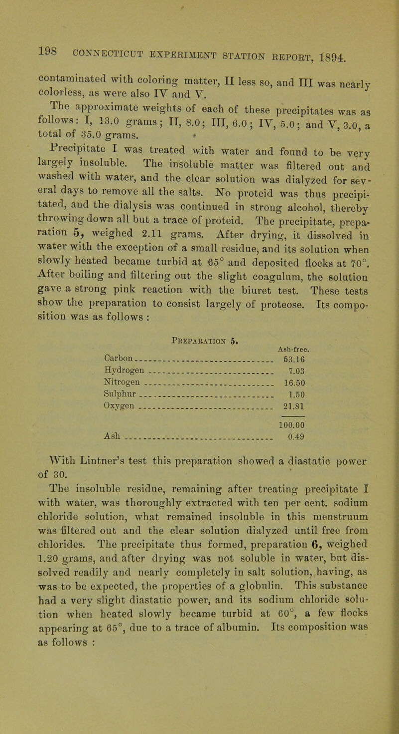 contaminated with coloring matter, II less so, and III was nearly colorless, as were also IV and V. The approximate weights of each of these precipitates was as follows: I, 13.0 grams; II, 8.0; 111,6.0; IV, 5.0; and V, 3.0, a total of 35.0 grams. ♦ Piecipitatc I was treated with water and found to be very largely insoluble. The insoluble matter was filtered out and washed with water, and the clear solution was dialyzed for sev- eral days to remove all the salts. No proteid was thus precipi- tated, and the dialysis was continued in strong alcohol, thereby thi owing down all but a trace of proteid. The precipitate, prepa- ration 5, weighed 2.11 grams. After drying, it dissolved in water with the exception of a small residue, and its solution when slowly heated became turbid at 65° and deposited flocks at 70°. After boiling and filtering out the slight coagulum, the solution gave a strong pink reaction with the biuret test. These tests show the preparation to consist largely of proteose. Its compo- sition was as follows : Preparation 5. Ash-free. Carbon 63.16 Hydrogen 7.03 Nitrogen 16.50 Sulphur. 1.50 Oxygen 21.81 100.00 Ash 0.49 With Lintner’s test this preparation showed a diastatic power of 30. The insoluble residue, remaining after treating precipitate I with water, was thoroughly extracted with ten per cent, sodium chloride solution, what remained insoluble in this menstruum was filtered out and the clear solution dialyzed until free from chlorides. The precipitate thus formed, preparation 6, weighed 1.20 grams, and after drying was not soluble in water, but dis- solved readily and nearly completely in salt solution, having, as was to be expected, the properties of a globulin. This substance had a very slight diastatic power, and its sodium chloride solu- tion when heated slowly became turbid at 60°, a few flocks appearing at 65°, due to a trace of albumin. Its composition was as follows :