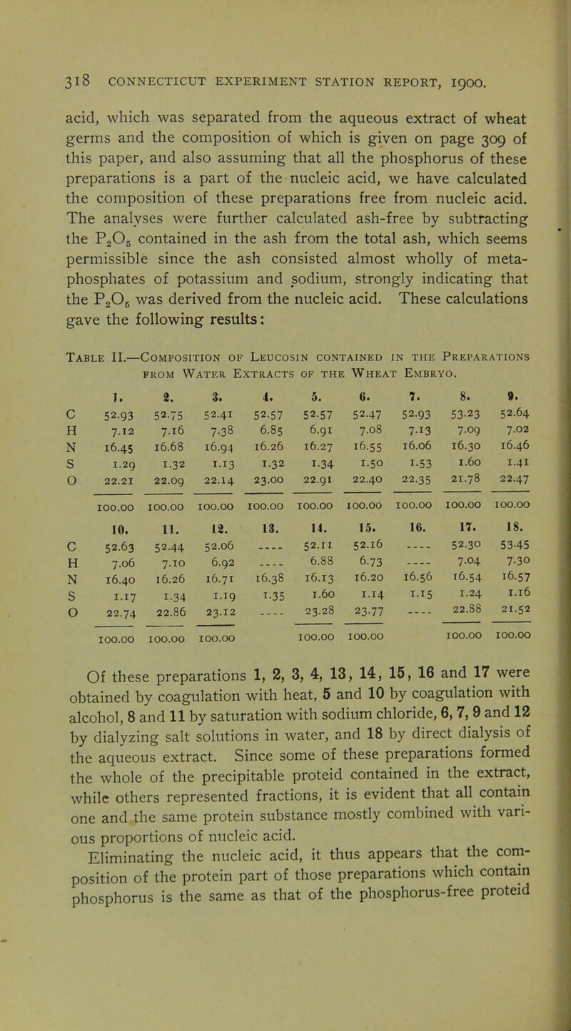 acid, which was separated from the aqueous extract of wheat germs and the composition of which is given on page 309 of this paper, and also assuming that all the phosphorus of these preparations is a part of the nucleic acid, we have calculated the composition of these preparations free from nucleic acid. The analyses were further calculated ash-free by subtracting the P2O5 contained in the ash from the total ash, which seems permissible since the ash consisted almost wholly of meta- phosphates of potassium and sodium, strongly indicating that the P2O5 was derived from the nucleic acid. These calculations gave the following results: Table II.—Composition of Leucosin contained in the Preparations FROM Water Extracts of the Wheat Embryo. 1. 2. 3. 4. 5. 6. 8. 9. c 52.93 52.75 52.41 52.57 52.57 52.47 52.93 53.23 52.64 H 7.12 7.16 7.38 6.85 6.91 7.08 7.13 7.09 7.02 N 16.45 16.68 16.94 16.26 16.27 16.55 16.06 16.30 16.46 S 1.29 1.32 I.I3 1.32 1.34 1.50 1-53 1.60 1.41 0 22.21 22.09 22.14 23.00 22.91 22.40 22.35 21.78 22.47 100.00 100.00 100.00 100.00 100.00 100.00 100.00 100.00 100.00 10. 11. 12. 13. 14. 15. 16. IT. 18. c 52.63 52.44 52.06 .... 52.11 52.16 — 52.30 53.45 H 7.06 7.10 6.92 ... - 6.88 6.73 — 7.04 7.30 N 16.40 16.26 16.71 16.38 16.13 16.20 16.56 16.54 16.57 S 1.17 1.34 1.19 T.35 1.60 1.14 1.15 1.24 1.16 o 22.74 22.86 23.12 — 23.28 23.77 — 22.88 21.52 100.00 100.00 100.00 100.00 100.00 100.00 100.00 Of these preparations 1, 2, 3, 4, 13, 14, 15, 16 and 17 were obtained by coagulation with heat, 5 and 10 by coagulation with alcohol, 8 and 11 by saturation with sodium chloride, 6, 7, 9 and 12 by dialyzing salt solutions in water, and 18 by direct dialysis of the aqueous extract. Since some of these preparations formed the whole of the precipitable proteid contained in the extract, while others represented fractions, it is evident that all contain one and the same protein substance mostly combined with vari- ous proportions of nucleic acid. Eliminating the nucleic acid, it thus appears that the com- position of the protein part of those preparations which contain phosphorus is the same as that of the phosphorus-free proteid