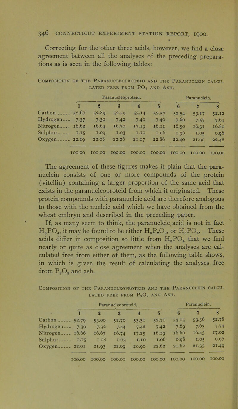 Correcting for the other three acids, however, we find a close agreement between all the analyses of the preceding prepara- tions as is seen in the following tables: Composition of the Paranucleoproteid and the Paranuclein calcu- lated FREE FROM PO4 AND ASH. Paranucleoproteid. Paranuclein. 1 2 3 4 5 6 7 8 Carbon 52.67 52.89 52.59 53.14 52.57 52.54 53.17 52.12 Hydrogen... 7.37 7.30 7.42 7.40 7.40 7.60 7.57 7.64 Nitrogen 16.62 16.64 16.70 17.19 16.11 16.50 16.31 16.80 Sulphur 1.15 1.09 1.03 1.10 1.06 0.96 1.05 0.96 Oxygen 22.19 22.08 22.26 21.17 22.86 22.40 21.90 22.48 100.00 100.00 100.00 100.00 100.00 100.00 100.00 100.00 The agreement of these figures makes it plain that the para- nuclein consists of one or more compounds of the protein (vitellin) containing a larger proportion of the same acid that exists in the paranucleoproteid from which it originated. These protein compounds with paranucleic acid are therefore analogous to those with the nucleic acid which we have obtained from the wheat embryo and described in the preceding paper. If, as many seem to think, the paranucleic. acid is not in fact H3PO4, it may be found to be either HgPgOe, or H5PO5. These acids differ in composition so little from H3PO4 that we find nearly or quite as close agreement when the analyses are cal- culated free from either of them, as the following table shows, in which is given the result of calculating the analyses free from P2O3 and ash. Composition of the Paranucleoproteid and the Paranuclein calcu- lated FREE FROM PaOo AND ASH. Paranucleoproteid. Paranuclein. 1 2 3 4 i 6 7 8 Carbon 52.79 53.00 52.70 53.31 52.71 53.05 53-56 52.78 Hydrogen... 7.39 7.32 7.44 7.42 7.42 7-69 7-63 7-74 Nitrogen 16.66 16.67 16.74 17-25 16.19 16.66 16.43 17.02 Sulphur 1.15 1.08 1.03 1.10 1.06 0.98 1.05 0.97 Oxygen 22.01 21.93 22.09 20.90 22.62 21.62 21.33 21.49 100.00 100.00 100.00 100.00 100.00 100.00 10000 100.00