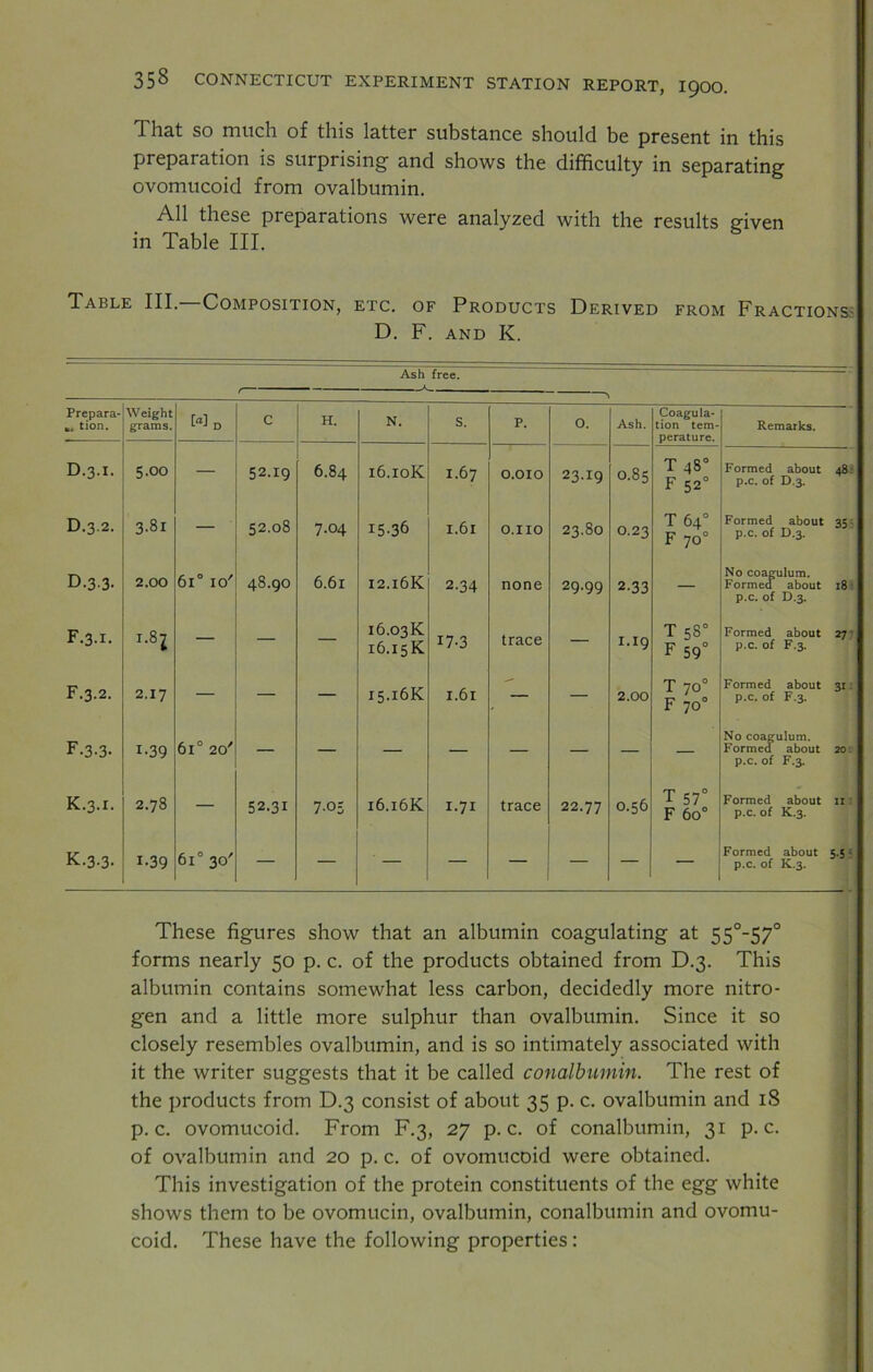 That so much of this latter substance should be present in this preparation is surprising and shows the difficulty in separating ovomucoid from ovalbumin. All these preparations were analyzed with the results given in Table III. Table III. Composition, etc. of Products Derived from Fractions D. F. and K. Ash free. Prepara- tion. Weight grams. c H. N. S. P. 0. Ash. Coagula- tion tem- perature. Remarks. D.3.1. 5.00 — 52.19 6.84 I6.IOK I.67 O.OIO 23.19 0.85 T 48° F 52° Formed about p.c. of D.3. 48 D.3.2. 3.81 — 52.08 7.04 I5.36 1.6l O.IIO 23.80 0.23 T 64° F 70° Formed about p.c. of D.3. 35 0.3.3. 2.00 6i° 1 o' 48.90 6.6l I2.I6K 2-34 none 29.99 2.33 — No coagulum. Formed about p.c. of D.3. 18 F.3.1. l — — — 16.O3K 16.I5K 17-3 trace — 1.19 T 58° F 59° Formed about p.c. of F.3. 27 F.3.2. 2.17 — — — 15.16K I.6l — — 2.00 T 70° F 70° Formed about p.c. of F.3. 31 F-3-3- 1-39 6l° 20/ — — — — — — — — No coagulum. Formed about p.c. of F.3. 20 K.3.1. 2.78 — 52.31 7-05 I6.I6K I.7I trace 22.77 0.56 T 57° F 60° Formed about p.c. of K.3. 11 K.3.3. i-39 6i° 30' Formed about p.c. of IC.3. 5-5 These figures show that an albumin coagulating at 55°-57° forms nearly 50 p. c. of the products obtained from D.3. This albumin contains somewhat less carbon, decidedly more nitro- gen and a little more sulphur than ovalbumin. Since it so closely resembles ovalbumin, and is so intimately associated with it the writer suggests that it be called conalbumin. The rest of the products from D.3 consist of about 35 p. c. ovalbumin and iS p. c. ovomucoid. From F.3, 27 p. c. of conalbumin, 31 p. c. of ovalbumin and 20 p. c. of ovomucoid were obtained. This investigation of the protein constituents of the egg white shows them to be ovomucin, ovalbumin, conalbumin and ovomu- coid. These have the following properties: