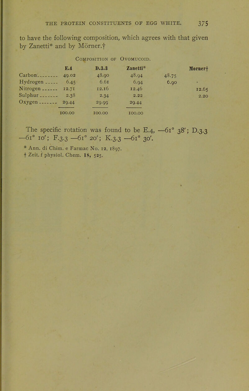 to have the following composition, which agrees with that given by Zanetti* and by Morner.f Composition of Ovomucoid. E.4 D.3.3 Zanetti* Mornerf Carbon ... 49.02 48.90 48.94 48.75 Hydrogen . . ... 6.45 6.61 6.94 6.90 • Nitrogen .. 12.71 12.16 12.46 12.65 Sulphur 2.38 2.34 2.22 2.20 Oxygen .. 29.44 29.99 29.44 100.00 100.00 100.00 The specific rotation was found to be E.4, —6i° 38'; D.3.3 —6i° 10'; F.3.3 — 6i° 20'; K.3.3 —6i° 30'. * Ann. di Chim. e Farmac No. 12, 1897. f Zeit. f physiol. Chem. 18, 525.