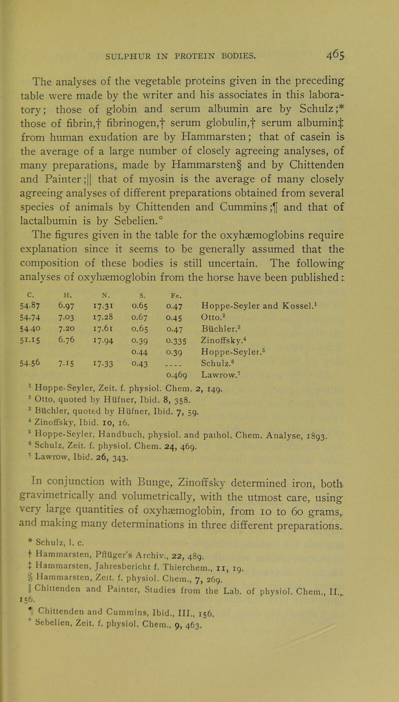 The analyses of the vegetable proteins given in the preceding table were made by the writer and his associates in this labora- tory; those of globin and serum albumin are by Schulz;* those of fibrin,f fibrinogen,f serum globulin;f serum albumin^ from human exudation are by Hammarsten; that of casein is the average of a large number of closely agreeing analyses, of many preparations, made by Hammarsten§ and by Chittenden and Painter ;|| that of myosin is the average of many closely agreeing analyses of different preparations obtained from several species of animals by Chittenden and Cummins and that of lactalbumin is by Sebelien.0 The figures given in the table for the oxyhsemoglobins require explanation since it seems to be generally assumed that the composition of these bodies is still uncertain. The following analyses of oxyhiemoglobin from the horse have been published c. H. N. s. Fe. 54.87 6.97 17.31 0.65 O.47 Hoppe-Seyler and Kossel.1 54-74 7-03 17.28 0.67 O.45 Otto.2 54-40 7.20 17.61 0.65 O.47 Biichler.3 51-15 6.76 17.94 o-39 0-335 Zinoffsky.4 0.44 0-39 Hoppe-Sejder.6 54-56 7-15 17-33 o-43 — Schulz.6 O.469 Lawrow.7 1 Hoppe-Seyler, Zeit. f. physiol. Chem. 2, 149. 2 Otto, quoted by Hiifner, Ibid. 8, 358. 3 Biichler, quoted by Hiifner, Ibid. 7, 59. 4 Zinoffsky, Ibid. 10, 16. 5 Hoppe-Seyler, Handbuch, physiol, and pathol. Chem. Analyse, 1893. 6 Schulz, Zeit. f. physiol. Chem. 24, 469. 1 Lawrow, Ibid. 26, 343. In conjunction with Bunge, Zinoffsky determined iron, both gravimetricallv and volumetrically, with the utmost care, using very large quantities of oxyhsemoglobin, from 10 to 60 grams, and making many determinations in three different preparations. * Schulz, l. c. f Hammarsten, Pfliiger’s Archiv., 22, 489. X Hammarsten, Jahresbericht f. Thierchem., 11, 19. § Hammarsten, Zeit. f. physiol. Chem., 7, 269. || Chittenden and Painter, Studies from the Lab. of physiol. Chem., II.H 156.  Chittenden and Cummins, Ibid., III., 156.