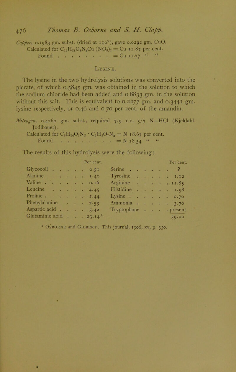 Copper, 0.1983 gm. subst. (dried at no°), gave 0.0292 gm. CuO. Calculated for Ci2H2804N8Cu (N08)2 = Cu 11.87 Per cent- Pound = Cu n.77 “ “ Lysine. The lysine in the two hydrolysis solutions was converted into the picrate, of which 0.5845 gm. was obtained in the solution to which the sodium chloride had been added and 0.8833 gm- in the solution without this salt. This is equivalent to 0.2277 gm. and 0.3441 gm. lysine respectively, or 0.46 and 0.70 per cent, of the amandin. Nitrogen, 0.4260 gm. subst., required 7.9 c.c. 5/7 N—HC1 (Kjeldahl- Jodlbauer). Calculated for CoH^CbN., • CGH307N3 = N 18.67 Per cent. Found = N 18.54 “ “ The results of this hydrolysis were the following: Glycocoll . Per cent. . . 0.51 Serine . Per cent. . . . ? Alanine . . 1.40 Tyrosine 1.12 Valine . . . . 0.16 Arginine . . . II.85 Leucine • • 4-45 Histidine . . . . I.58 Proline .... . . 2.44 Lysine . . . . O.70 Phenylalanine • • 2.53 Ammonia . . . . 3.70 Aspartic acid . . . 5.42 Tryptophane . . . . present Glutaminic acid . . . 23.144 59.00 * Osborne and Gilbert: This journal, 1906, xv, p. 350.