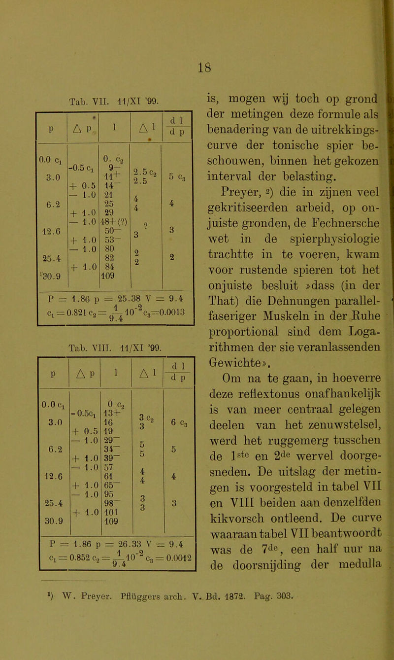 1 18 Tab. VII. 11/XI ’99. Tab. VIII. 11/XI ’99. A P 1 A 1 d 1 p d P 0.0 Cl 3.0 6.2 12.6 25.4 30.9 - 0.5Ci + 0.5 — 1.0 + 1.0 — 1.0 + 1.0 — 1.0 + 1.0 0 Co 13+ 16 19 29“ 31“ 39“ 57 61 65“ 95 98“ 101 109 3 Cg 3 5 5 4 4 3 3 6 C3 5 4 3 P = 1.86 p = 26.33 V ~ 9.4 Ci = 0.852 Cg = ^ 10'^ C3 = 9.4 ® 0.0012 is, mogen wy toch op grond der metingen deze formule als benadering van de uitrekkings- curve der tonische spier be- scliouwen, binnen betgekozen interval der belasting. Preyer, 2) die in zynen veel gekritiseerden arbeid, op on- juiste gronden, de Pecbnersche wet in de spierphysiologie trachtte in te voeren, kwam voor rustende spieren tot het onjuiste besluit »dass (in der That) die Dehnnngen parallel- faseriger Muskeln in der Kuhe proportional sind dem Loga- rithmen der sie veranlassenden Gewichte», Om na te gaan, in lioeverre deze reliextonus onafhankelijk is van meer centraal gelegen deelen van het zenuwstelsel, werd het ruggemerg tusschen de 1®*® en wervel doorge- sneden. De uitslag der metiu- gen is voorgesteld in tabel VII en VIII beiden aan denzelfden kikvorsch ontleend. De curve waaraan tabel VII beantwoordt was de 7^1®, een half uur na de doorsnijding der medulla *) W. Preyer. Pfliiggers arch. V- Bd. 1872. Pag. 303.